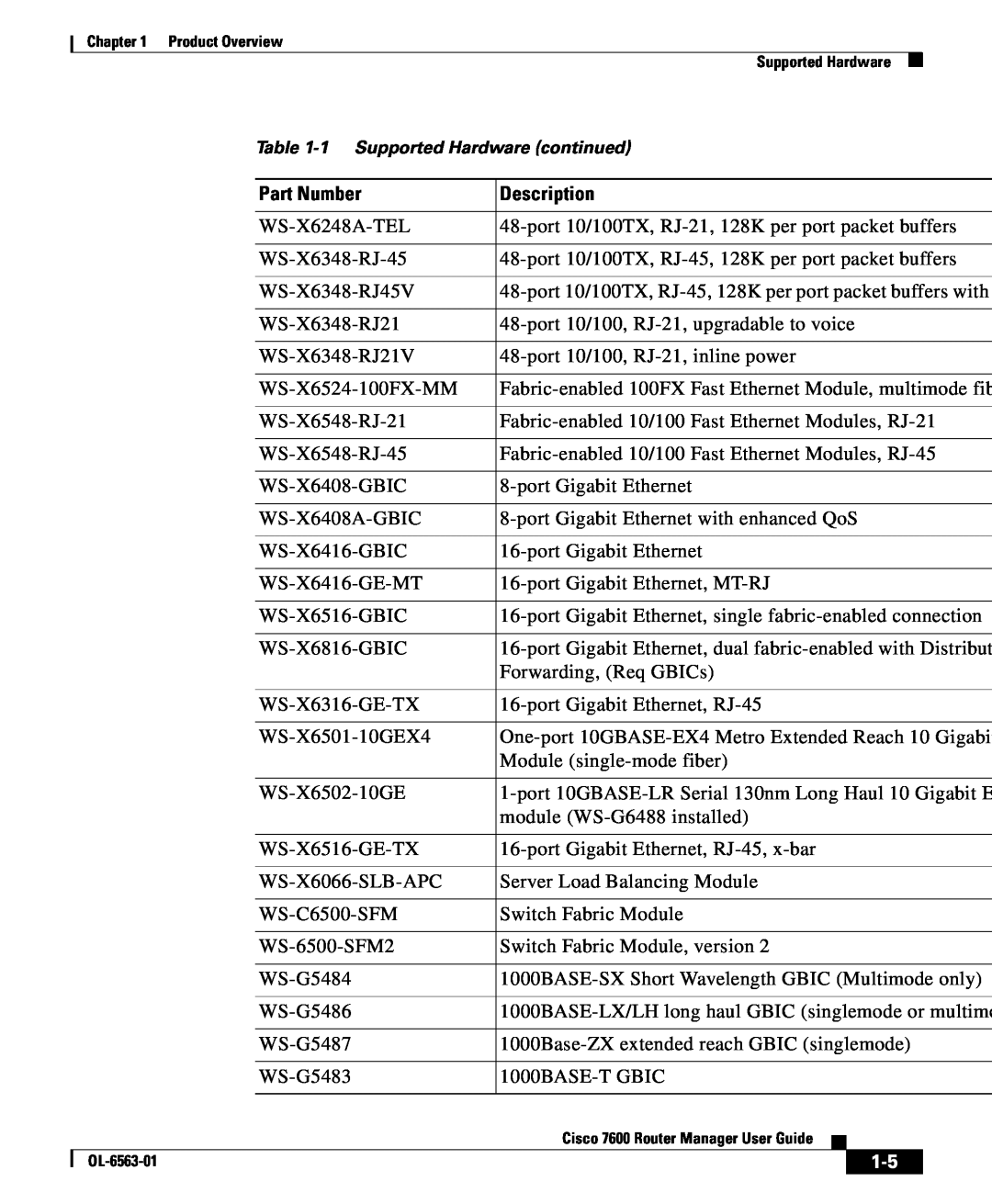 Cisco Systems 7600 manual Part Number, Description, 1 Supported Hardware continued 