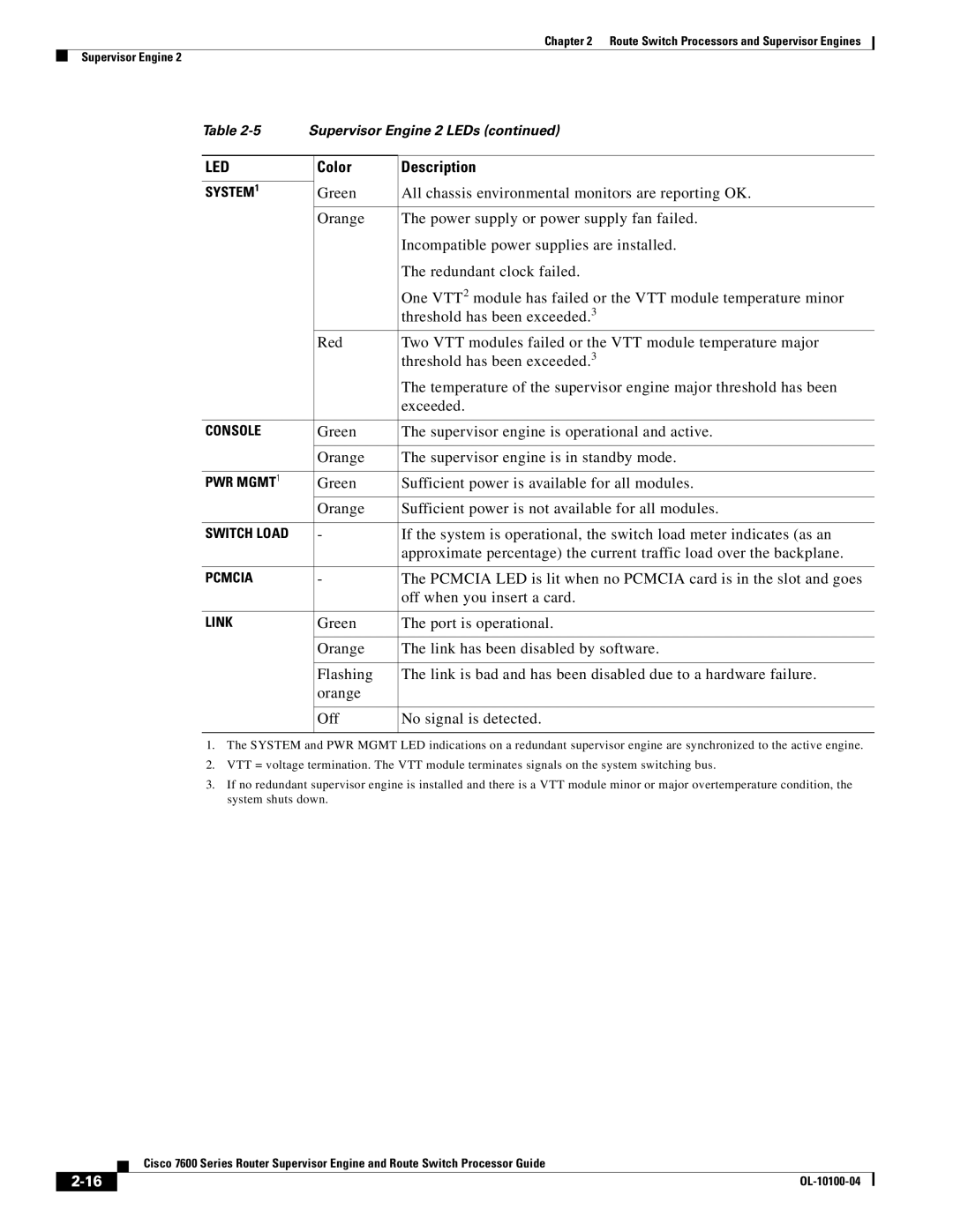 Cisco Systems 7600 manual Off when you insert a card 