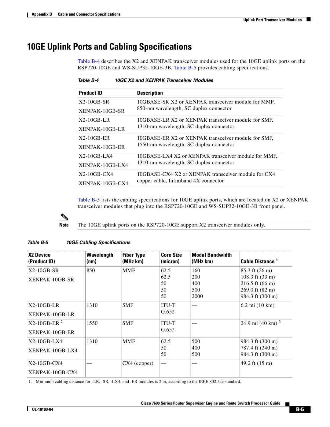 Cisco Systems 7600 manual 10GE Uplink Ports and Cabling Specifications, Smf Itu-T 