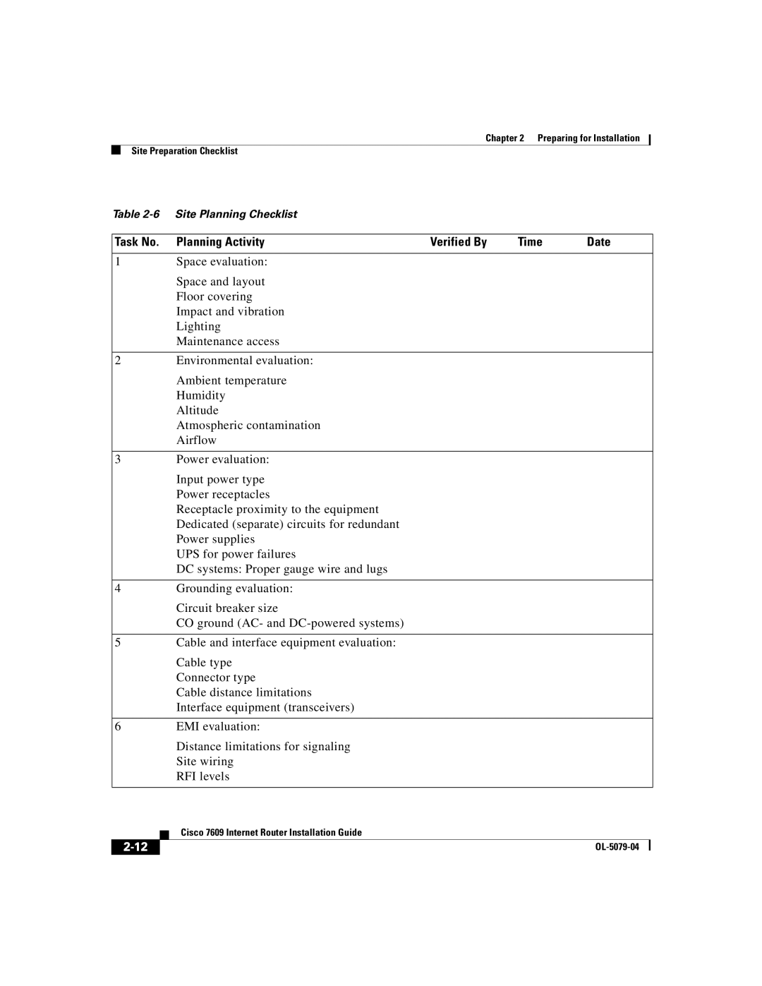 Cisco Systems 7609 manual Planning Activity Verified By Time Date 