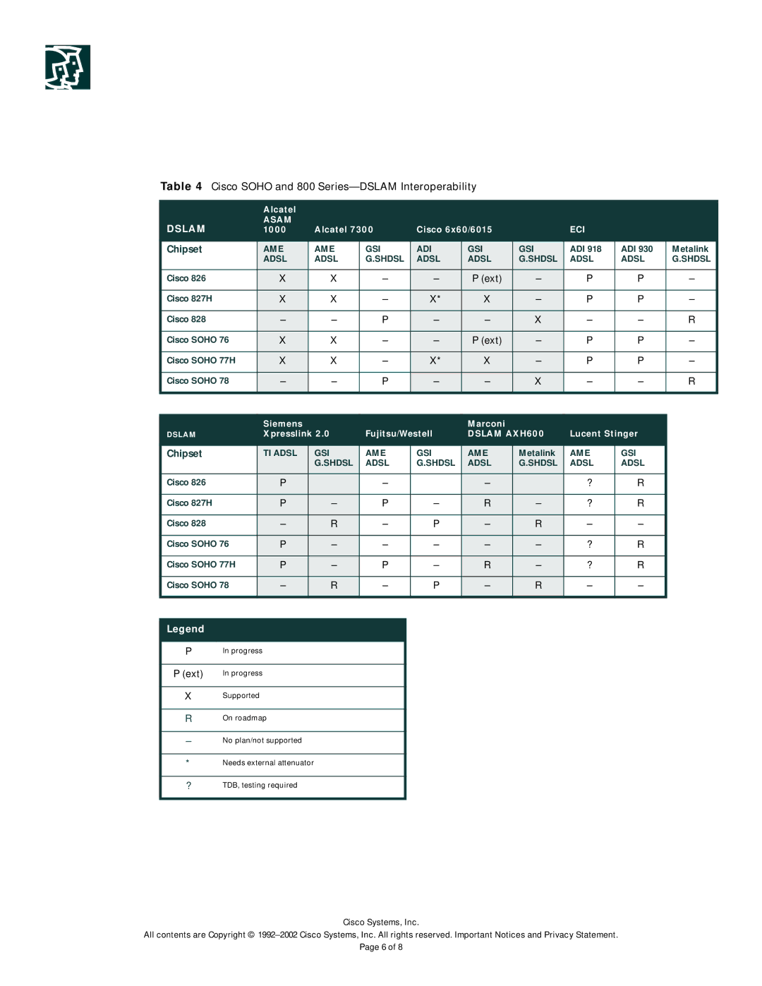 Cisco Systems 77H manual Dslam, Chipset 