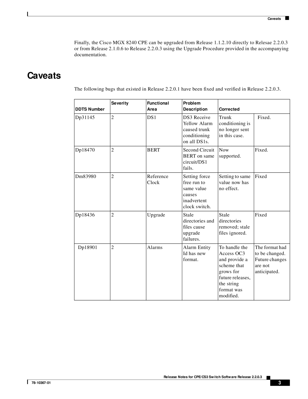 Cisco Systems 78-10367-01 manual Caveats, Functional Problem Ddts Number Area Description Corrected 