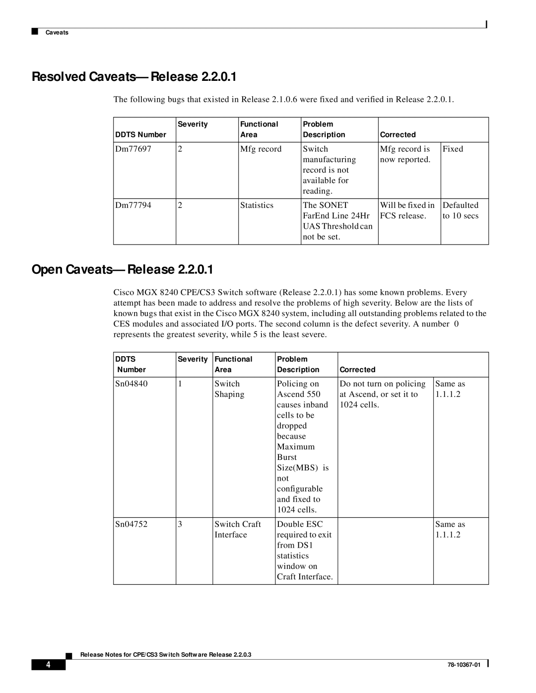 Cisco Systems 78-10367-01 manual Resolved Caveats-Release, Open Caveats-Release, Severity Functional Problem Number 