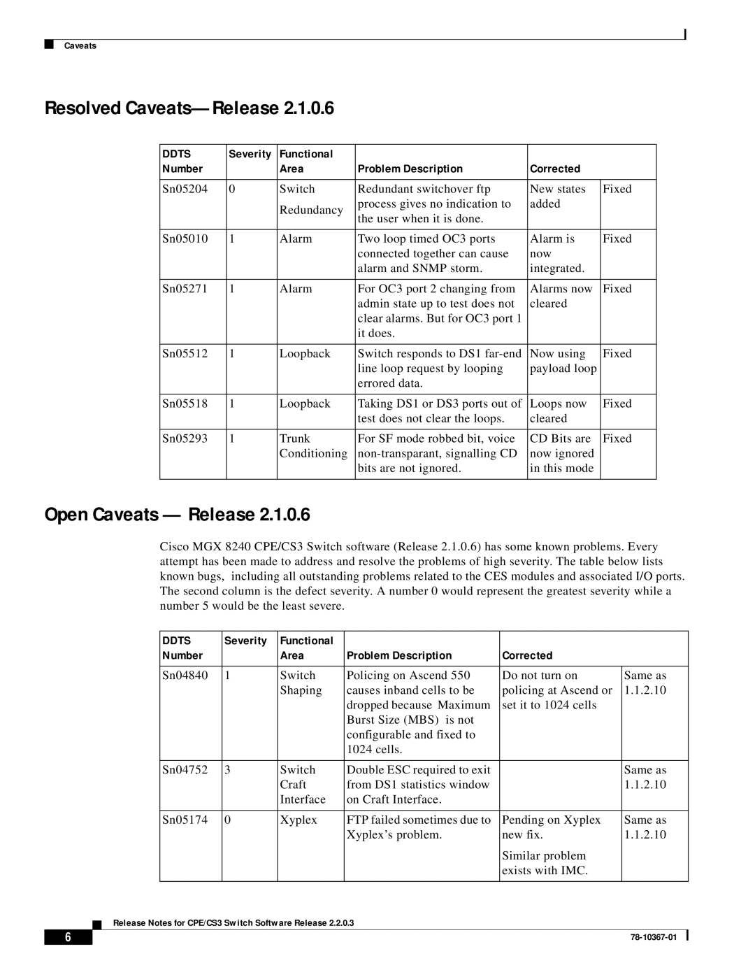 Cisco Systems 78-10367-01 manual Open Caveats Release, Severity Functional Number, Area Problem Description Corrected 