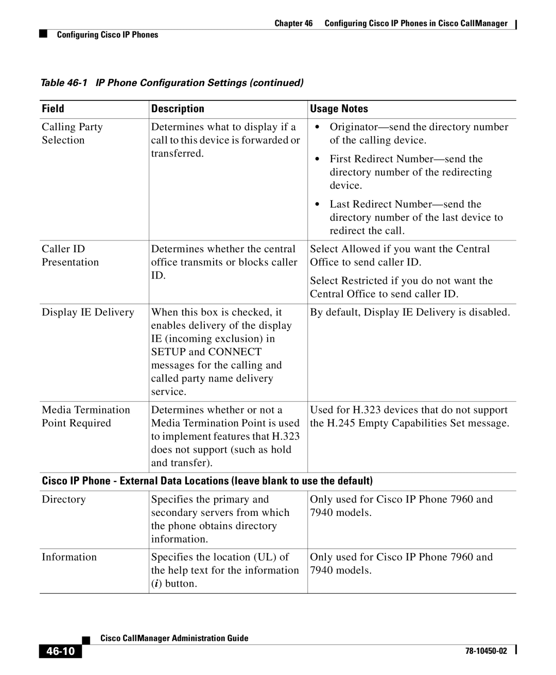 Cisco Systems 78-10450-02 manual 46-10 