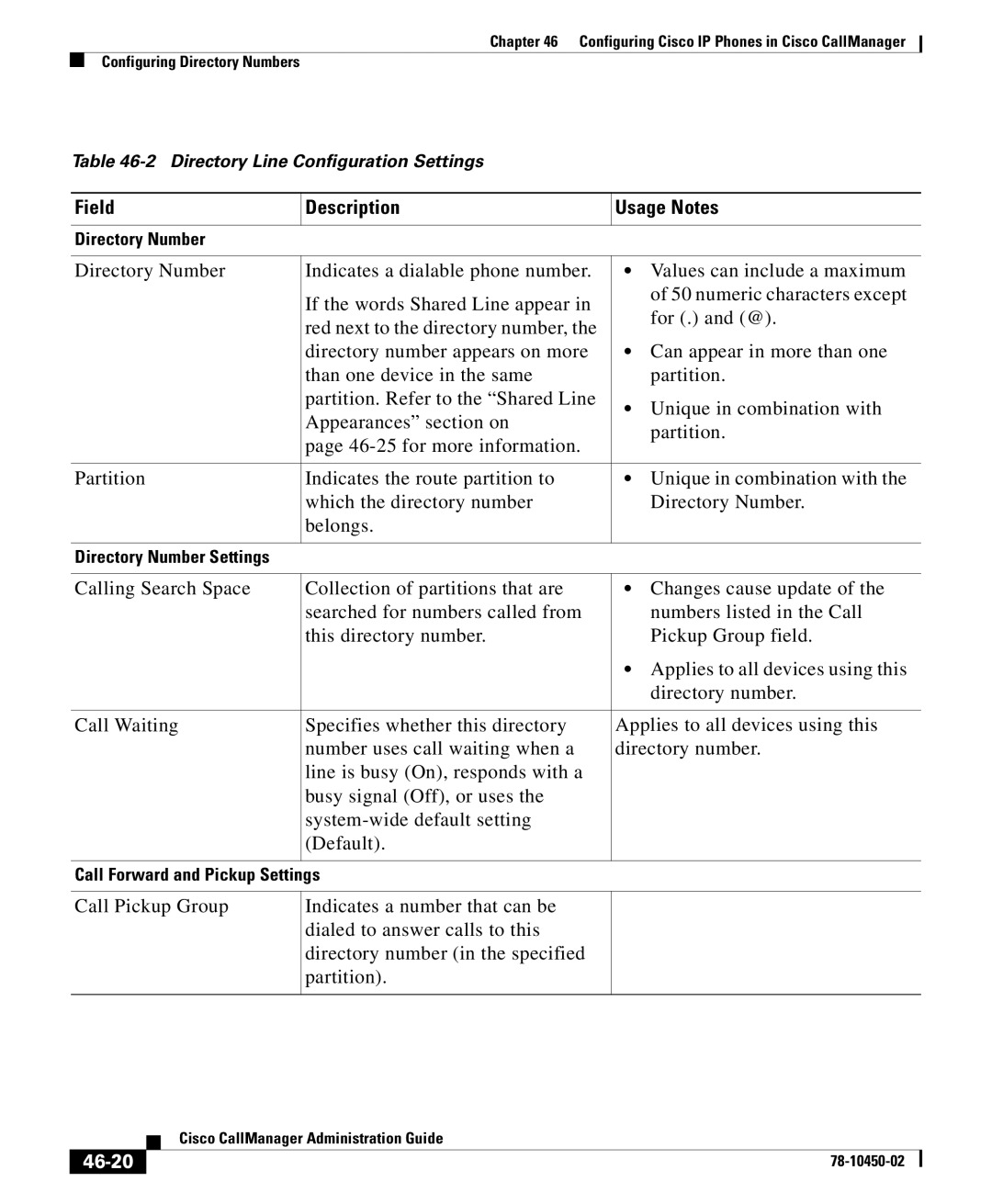 Cisco Systems 78-10450-02 manual Field Description Usage Notes, 46-20 