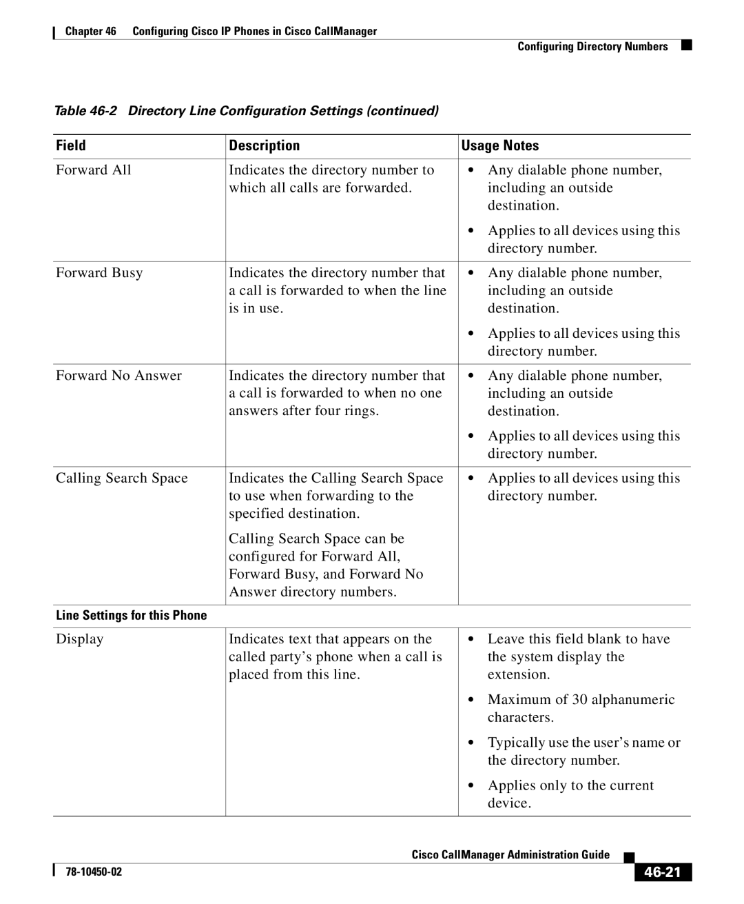 Cisco Systems 78-10450-02 manual 46-21 