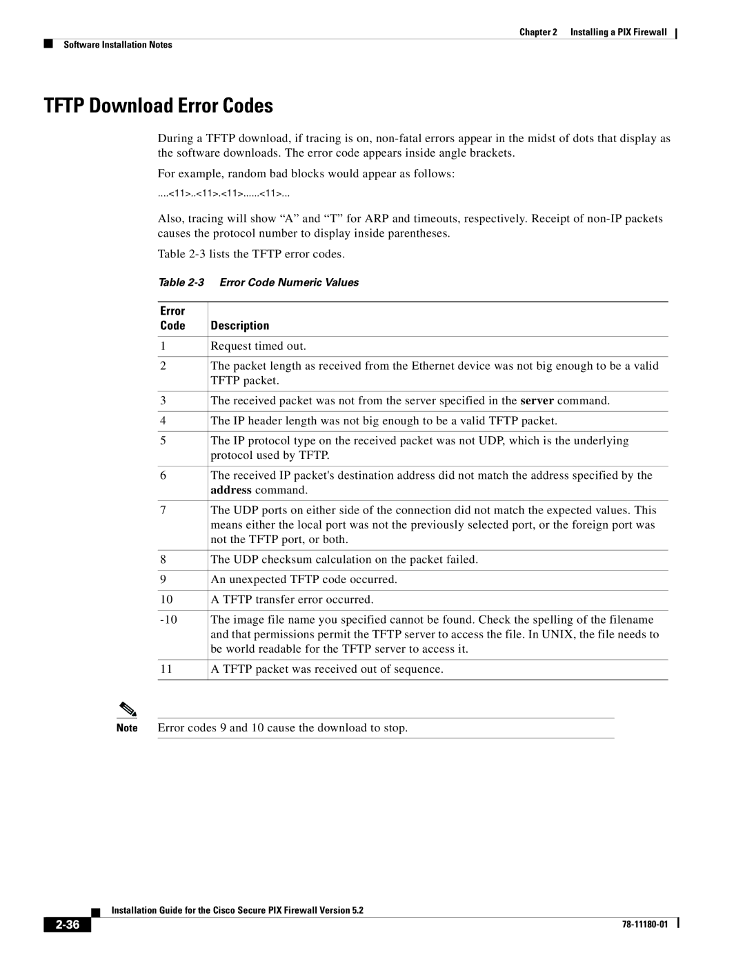 Cisco Systems 78-11180-01 manual Tftp Download Error Codes, Request timed out, Tftp packet, Protocol used by Tftp 