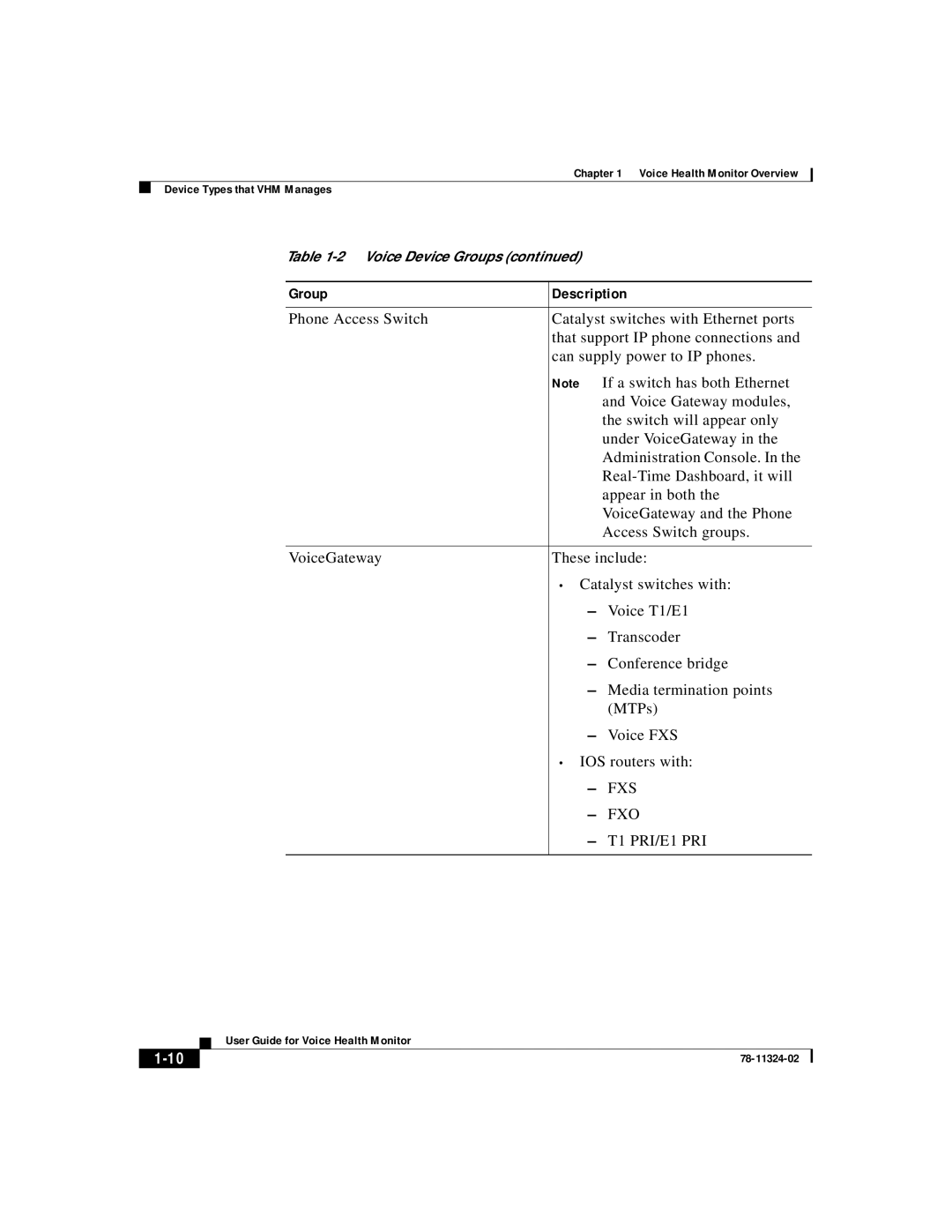 Cisco Systems 78-11324-02 manual Fxs 