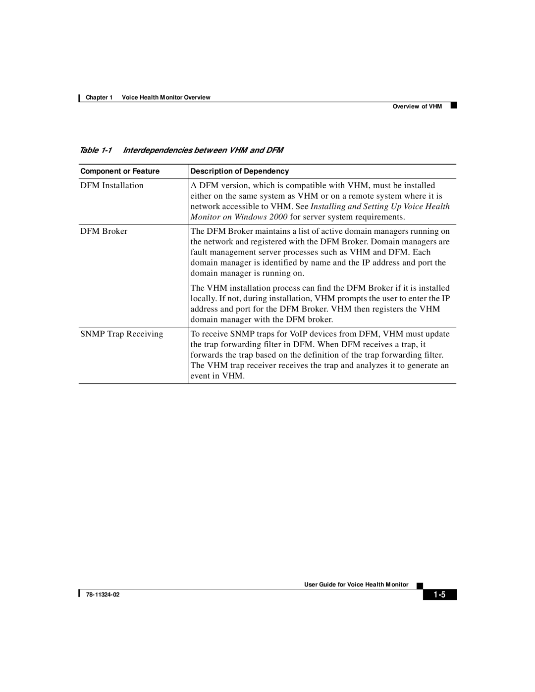 Cisco Systems 78-11324-02 manual Component or Feature Description of Dependency 