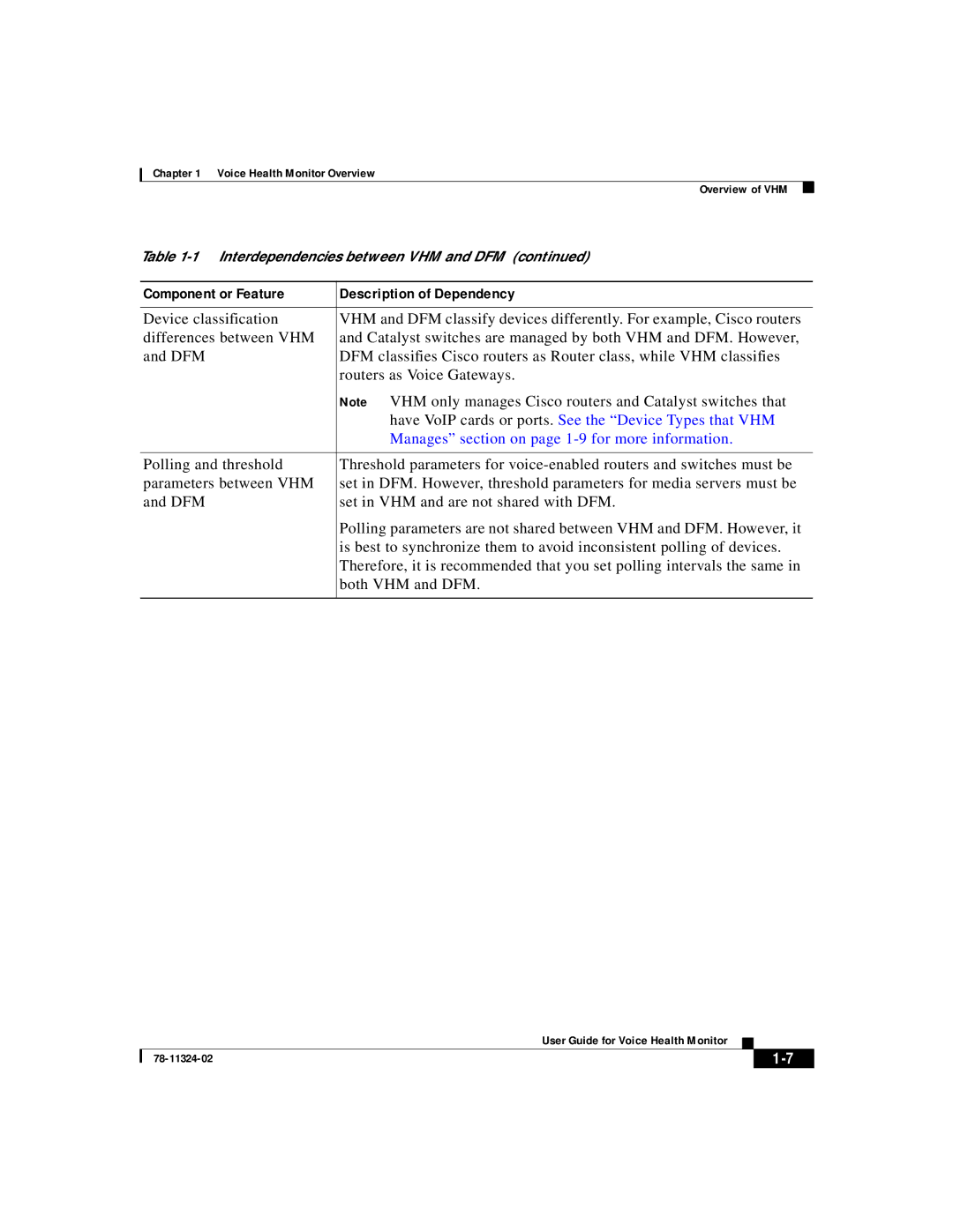 Cisco Systems 78-11324-02 manual Voice Health Monitor Overview 