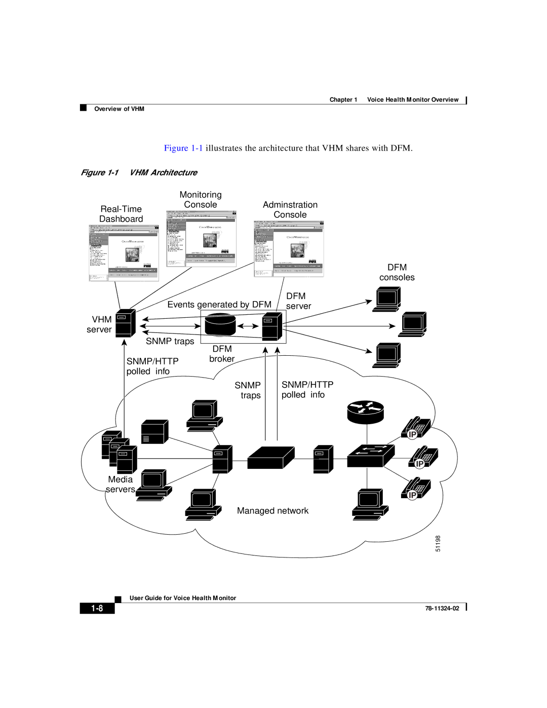 Cisco Systems 78-11324-02 manual Dfm 