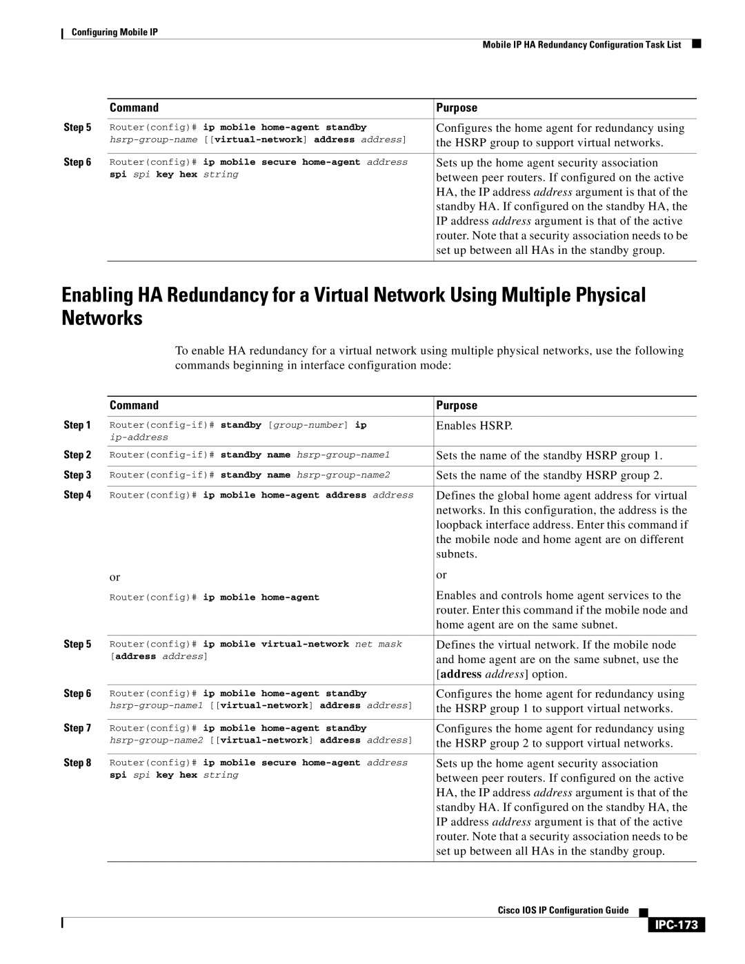 Cisco Systems 78-11741-02 manual IPC-173 