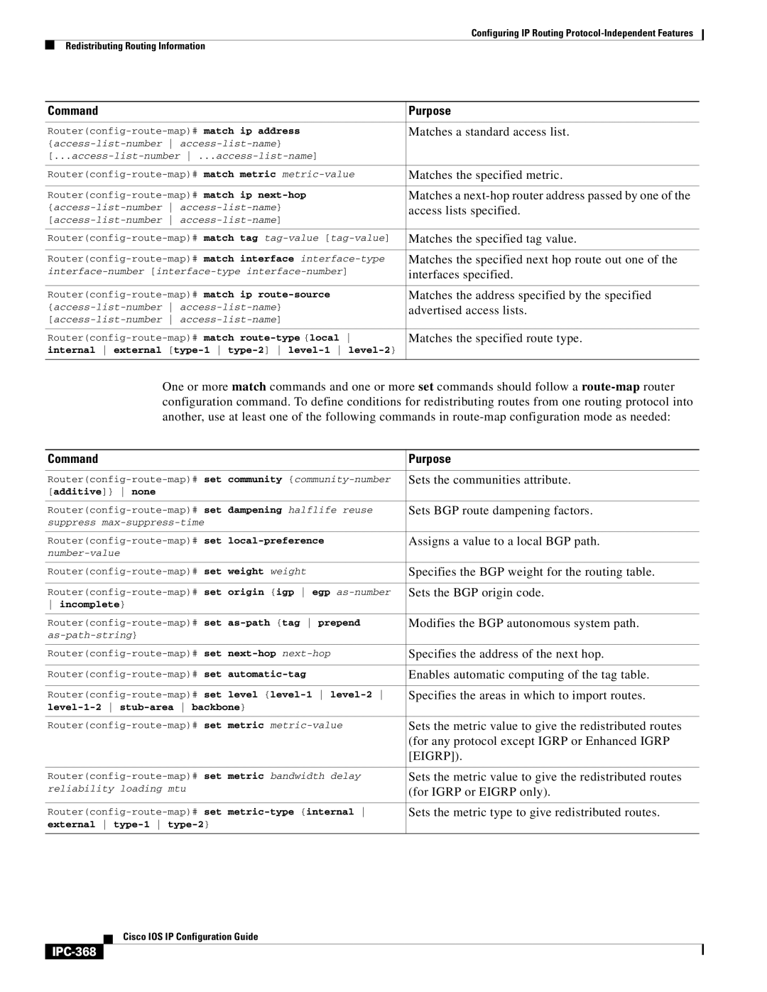 Cisco Systems 78-11741-02 manual IPC-368 