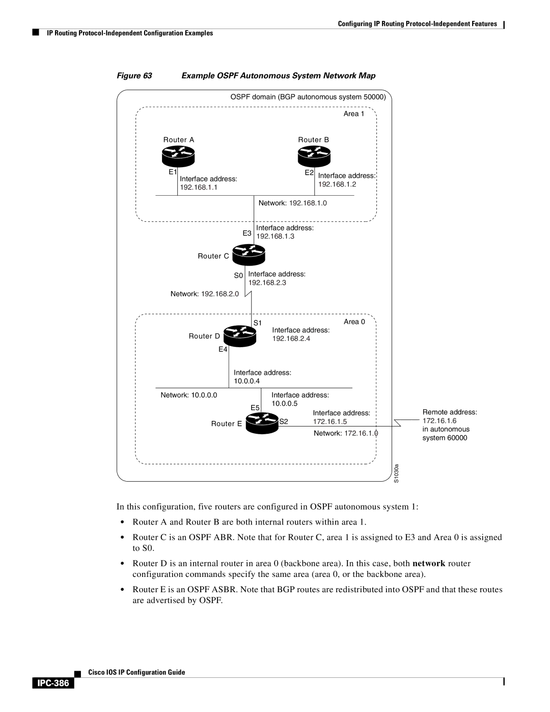 Cisco Systems 78-11741-02 manual IPC-386, Example Ospf Autonomous System Network Map 