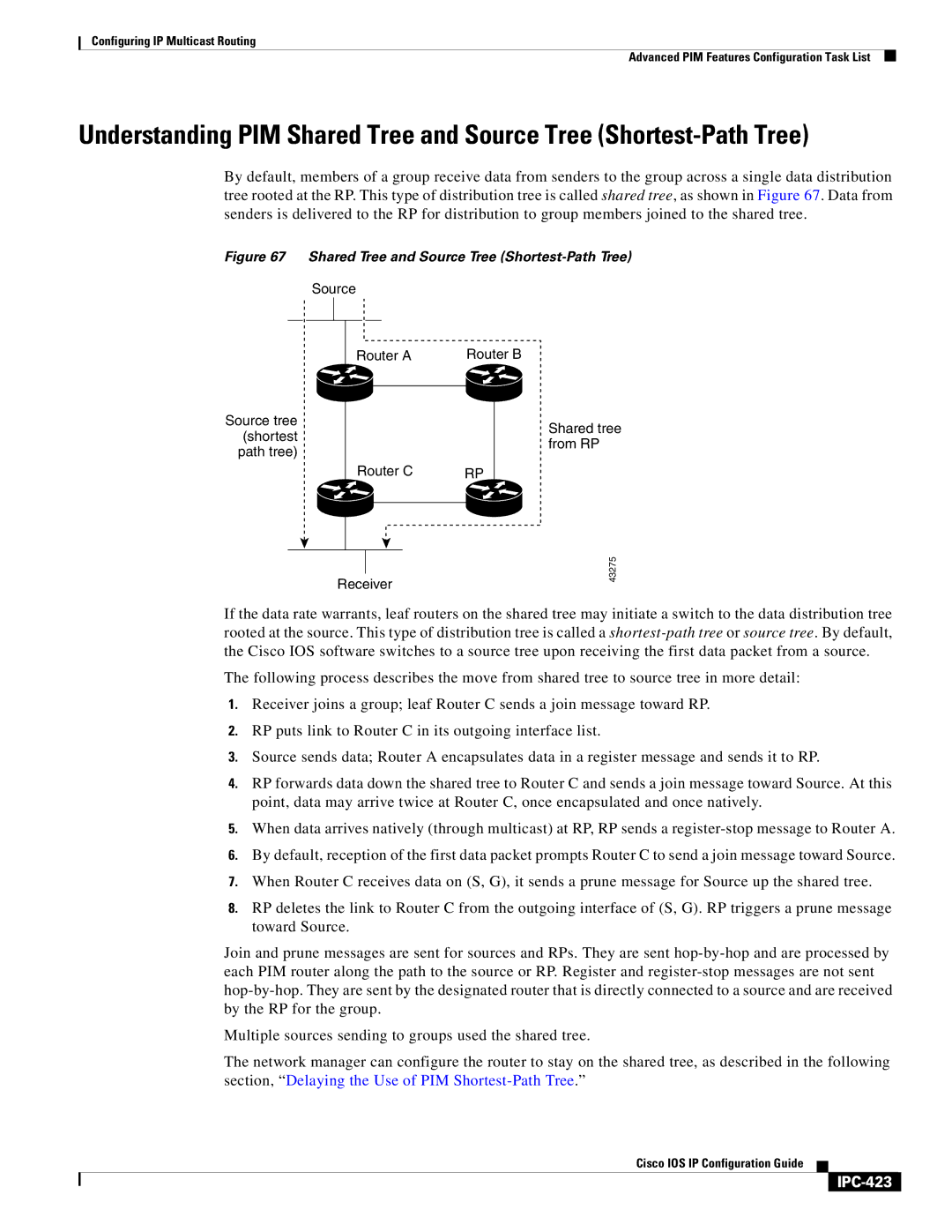 Cisco Systems 78-11741-02 manual IPC-423, Shared Tree and Source Tree Shortest-Path Tree 