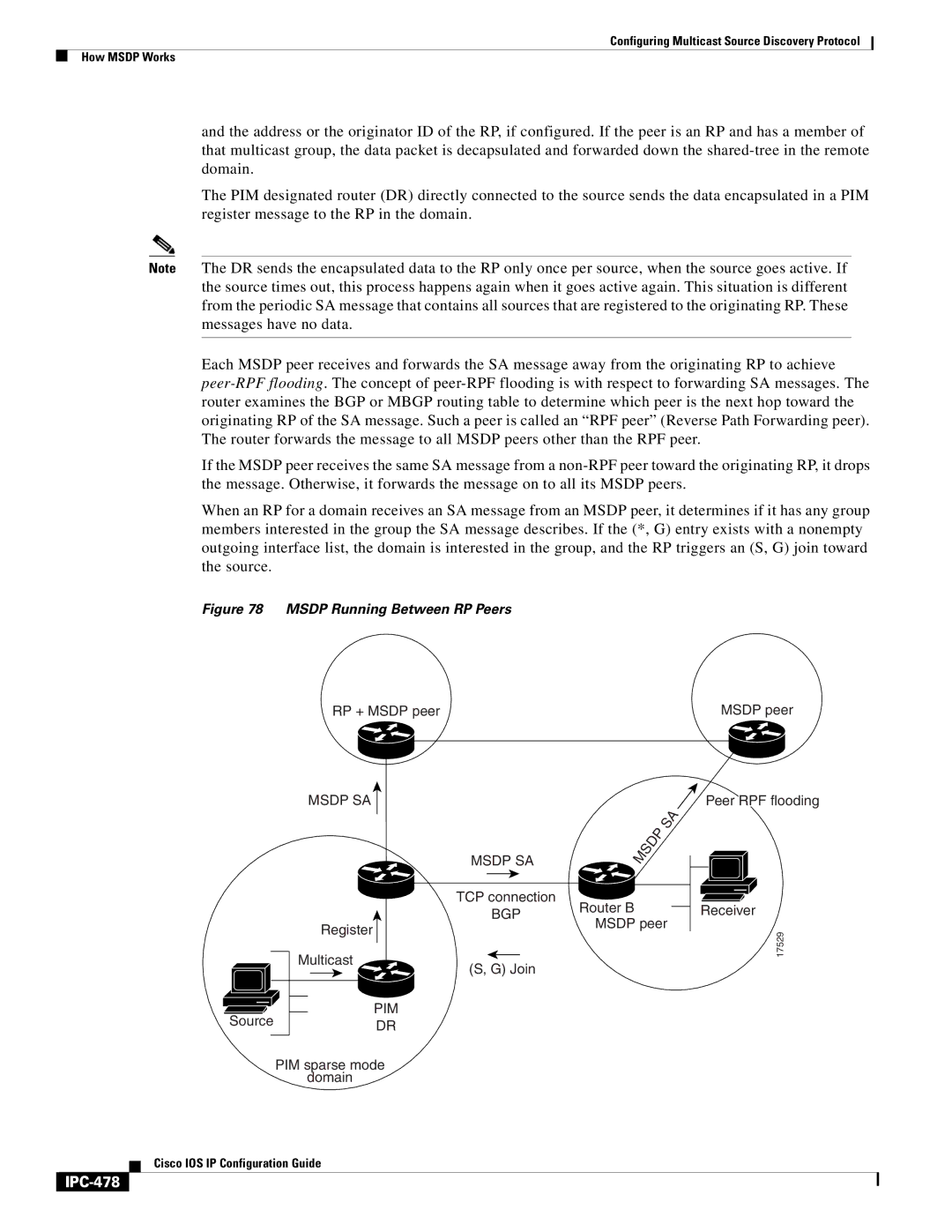 Cisco Systems 78-11741-02 manual IPC-478, Msdp Running Between RP Peers 