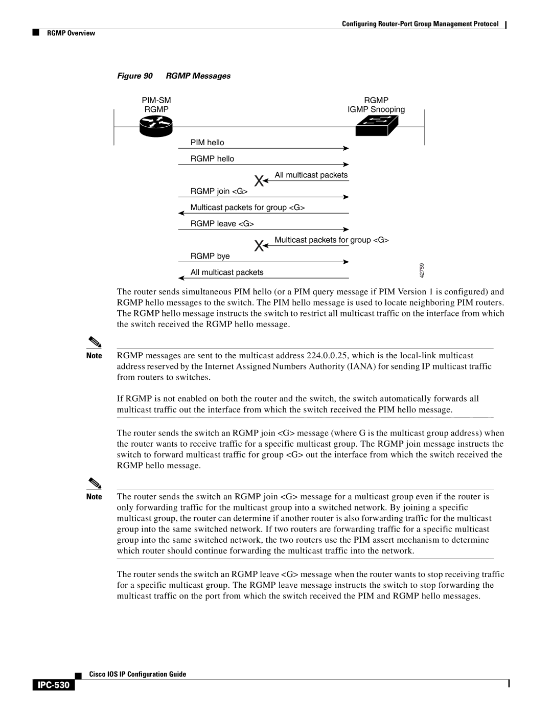 Cisco Systems 78-11741-02 manual IPC-530, PIM-SM Rgmp 