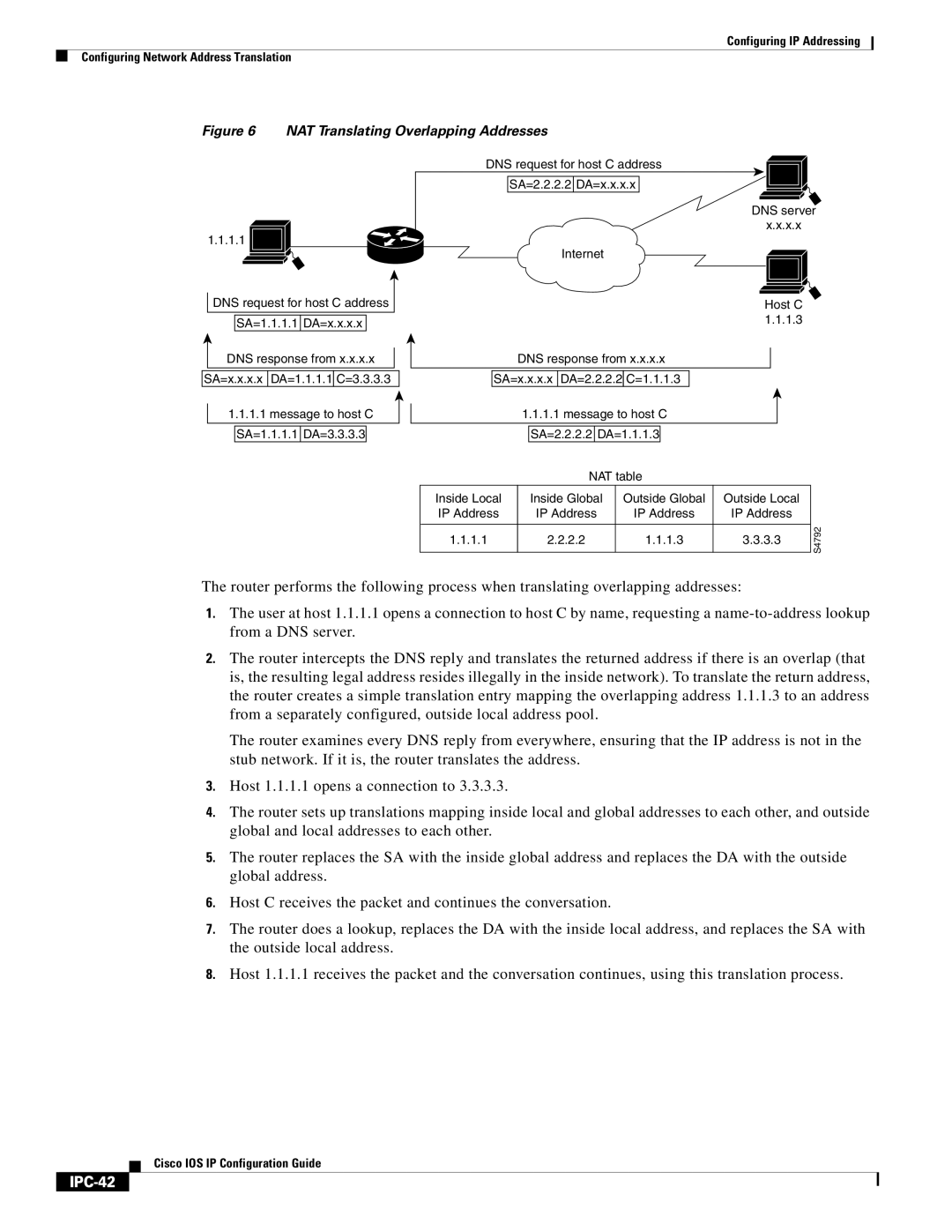 Cisco Systems 78-11741-02 manual IPC-42, NAT Translating Overlapping Addresses 