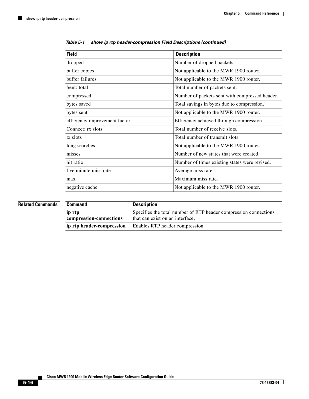 Cisco Systems 78-13983-04 manual Ip rtp, That can exist on an interface 