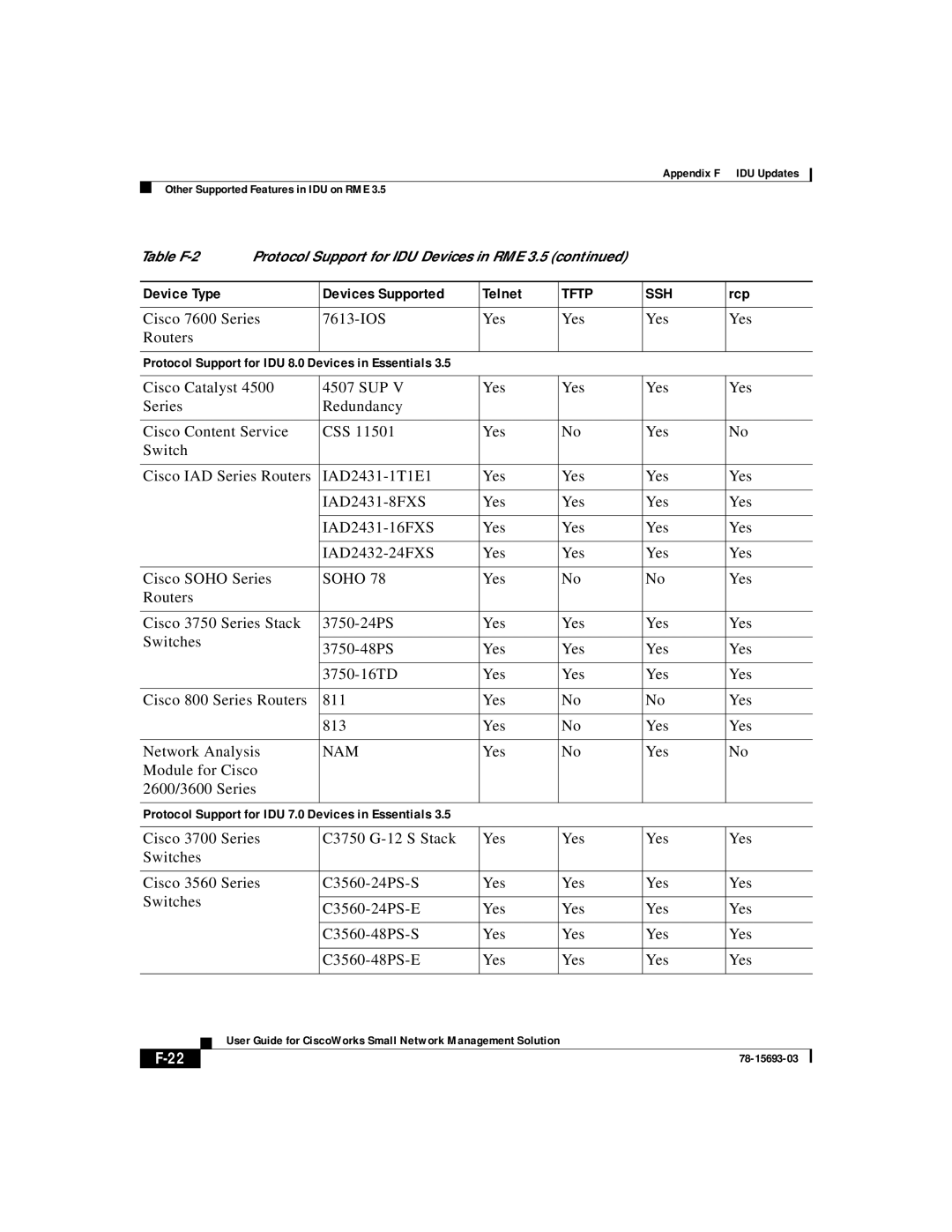 Cisco Systems 78-15693-03 appendix Cisco 7600 Series 7613-IOS Yes Routers, Yes Module for Cisco 2600/3600 Series 