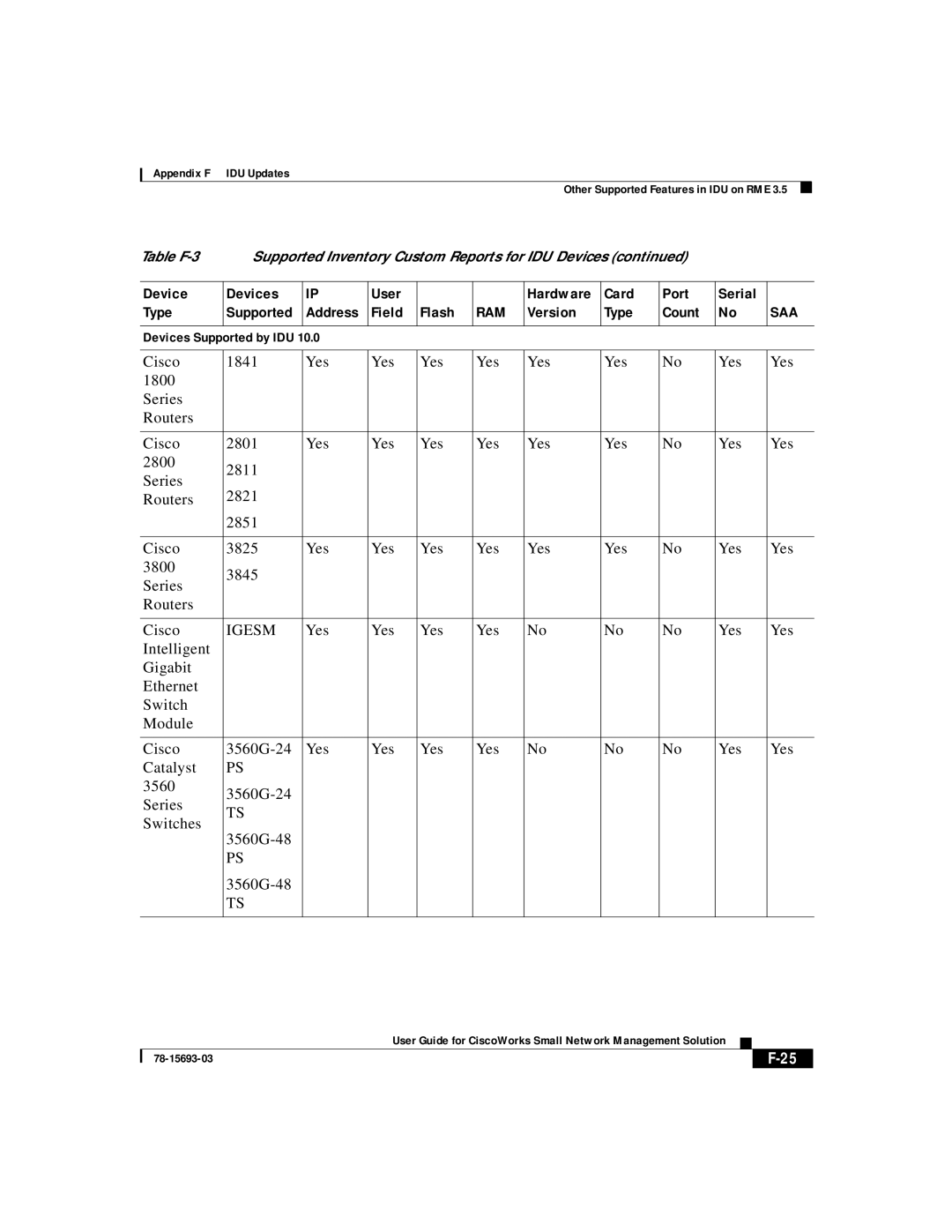 Cisco Systems 78-15693-03 appendix Igesm 