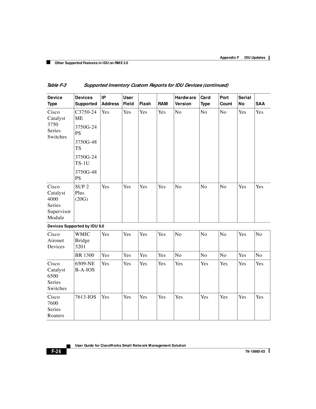 Cisco Systems 78-15693-03 appendix TS-1U, Sup 