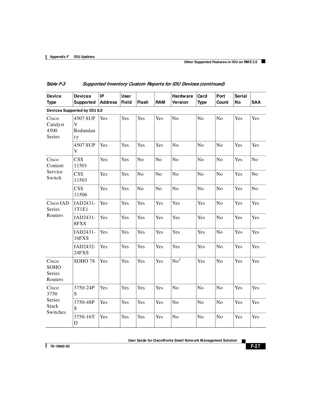 Cisco Systems 78-15693-03 appendix Css 