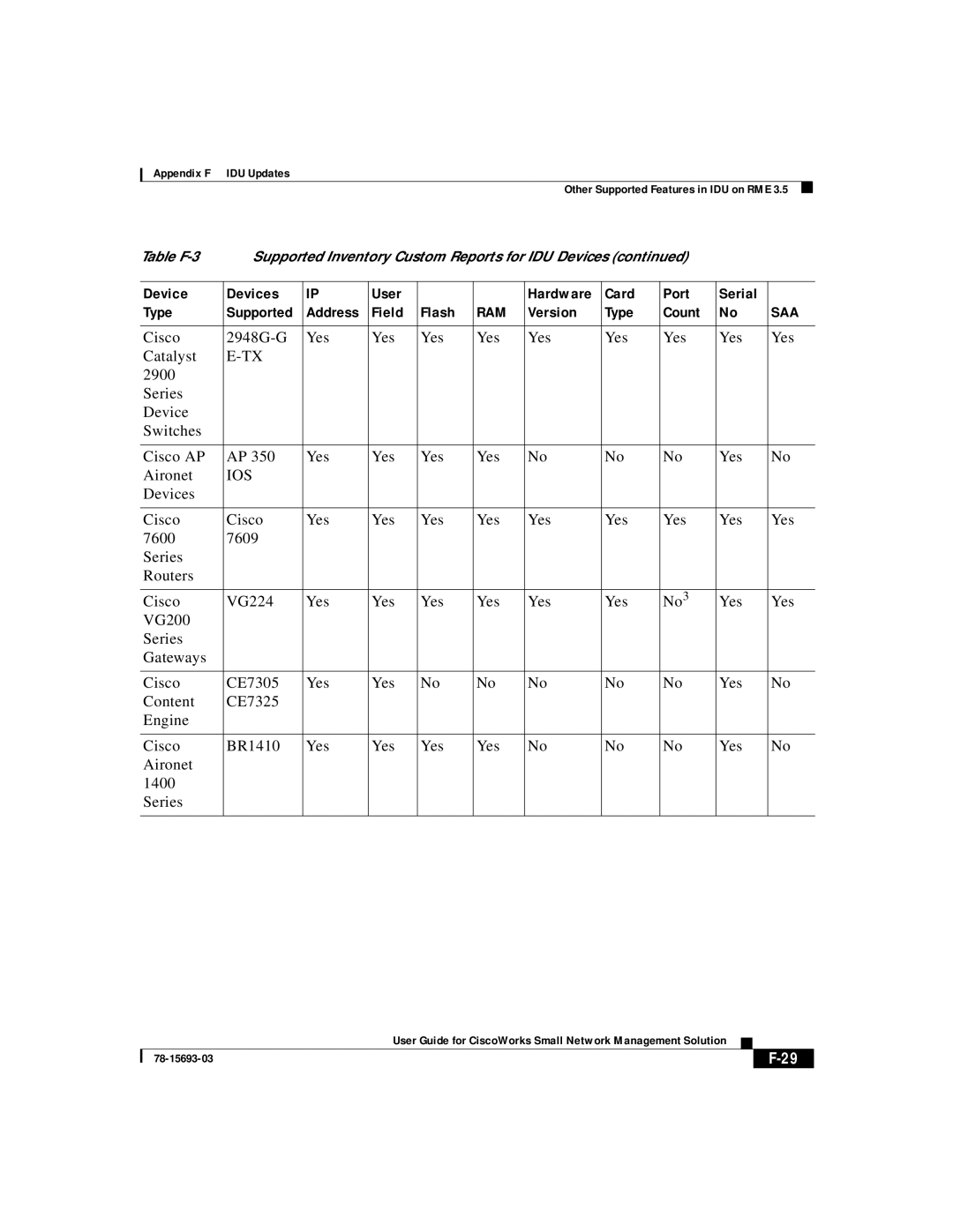 Cisco Systems 78-15693-03 appendix Ios 