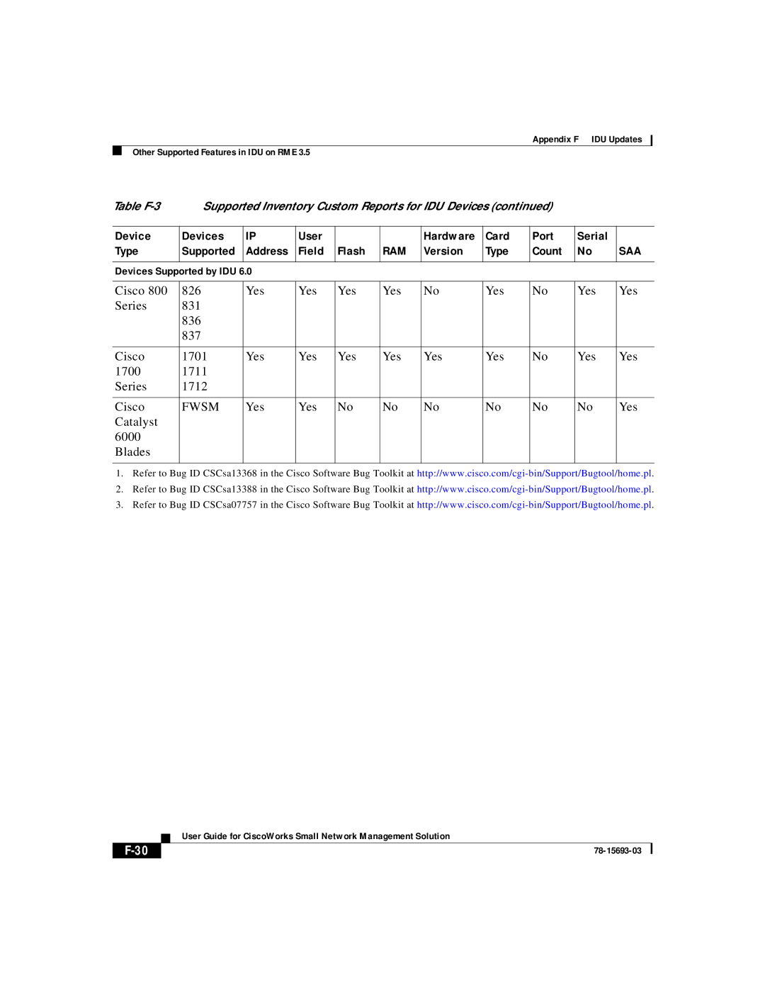 Cisco Systems 78-15693-03 appendix Cisco 826 Yes Series 831 836 837 1701 1700 1711 1712, Yes Catalyst 6000 Blades 