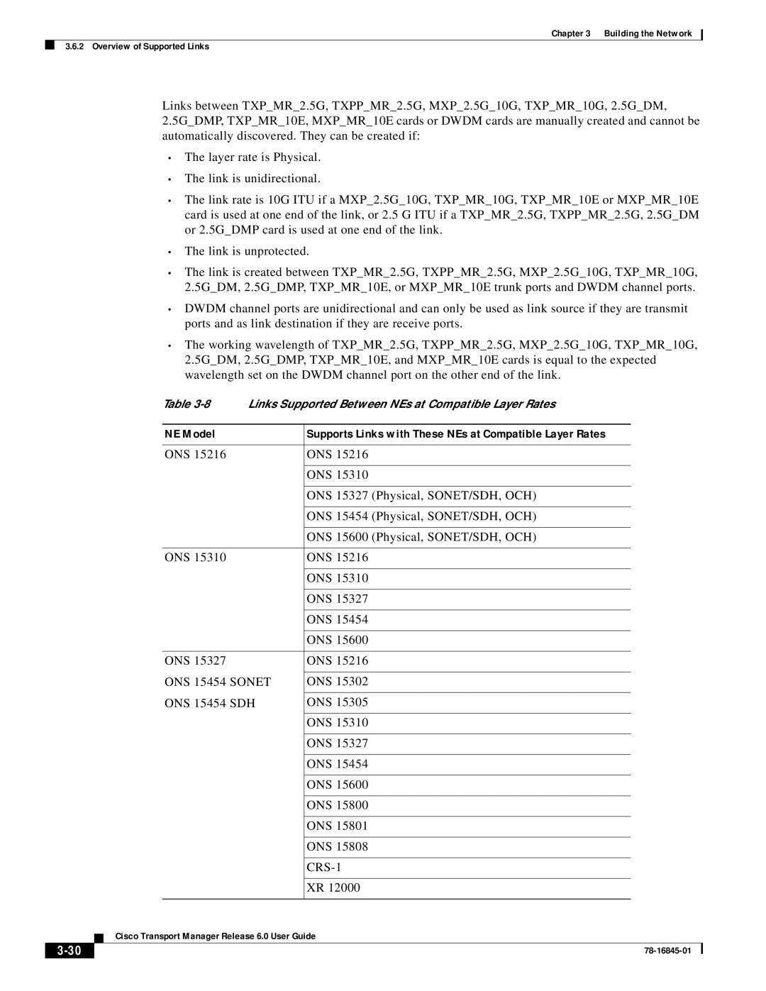 Cisco Systems 78-16845-01 manual ONS 15454 Sonet 