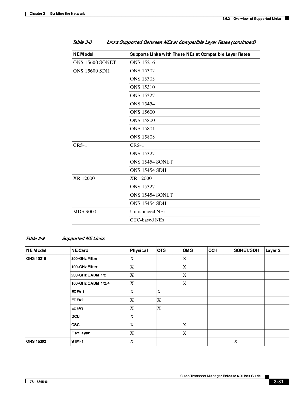 Cisco Systems 78-16845-01 manual NE Model NE Card Physical, Layer 