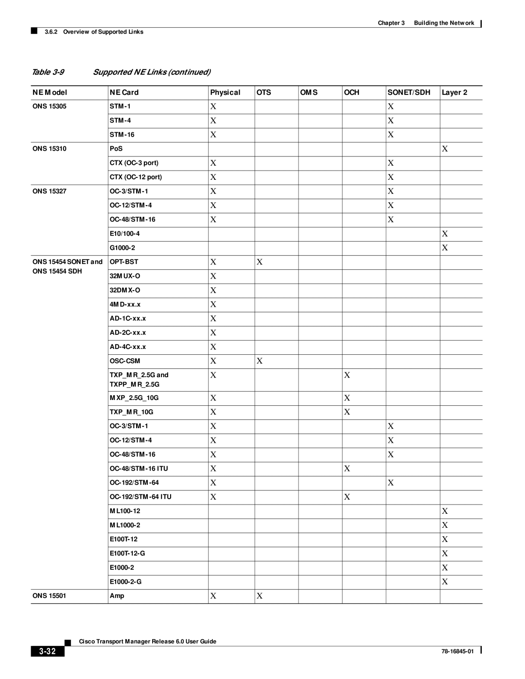 Cisco Systems 78-16845-01 manual Opt-Bst 