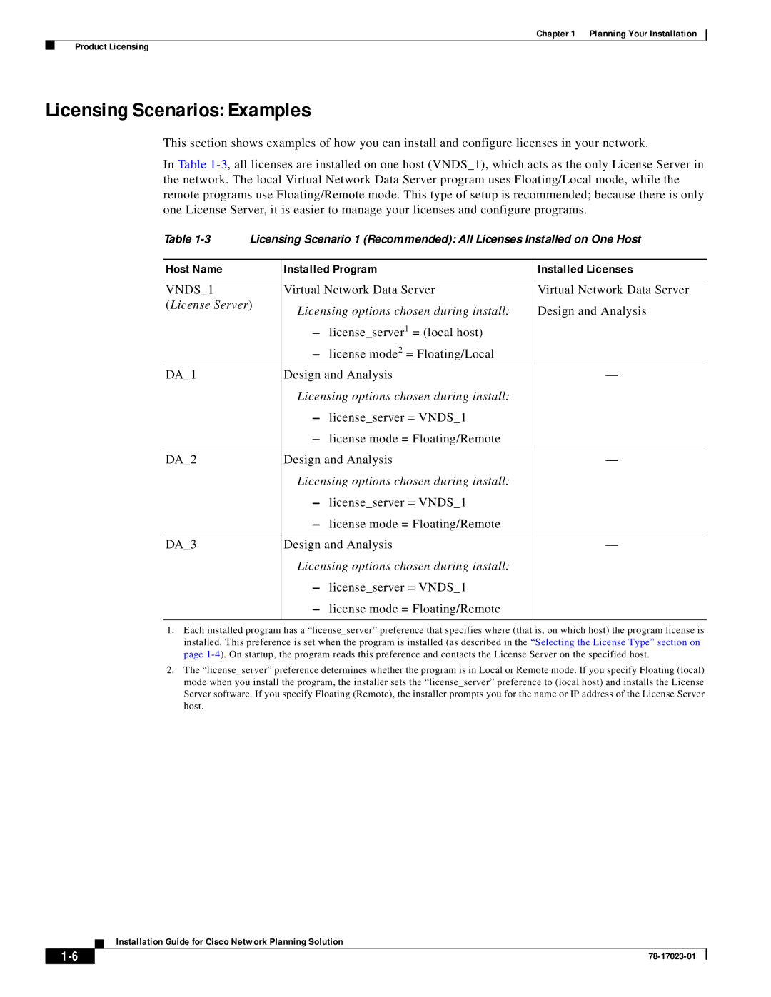 Cisco Systems 78-17023-01 manual Licensing Scenarios Examples, Host Name Installed Program Installed Licenses 