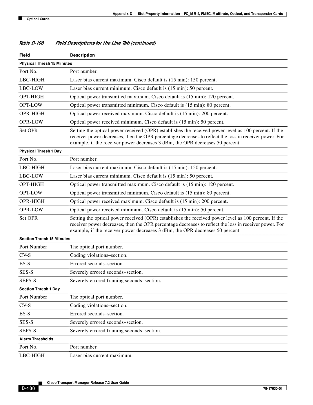 Cisco Systems 78-17630-01 appendix 100 