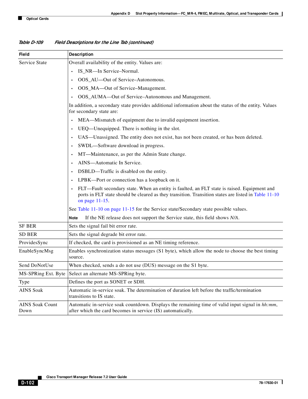 Cisco Systems 78-17630-01 appendix 102 