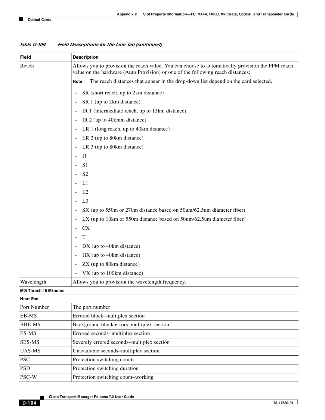 Cisco Systems 78-17630-01 appendix 104 