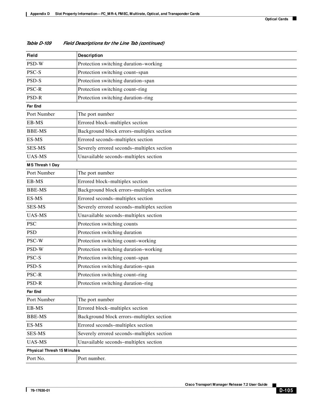 Cisco Systems 78-17630-01 appendix 105 