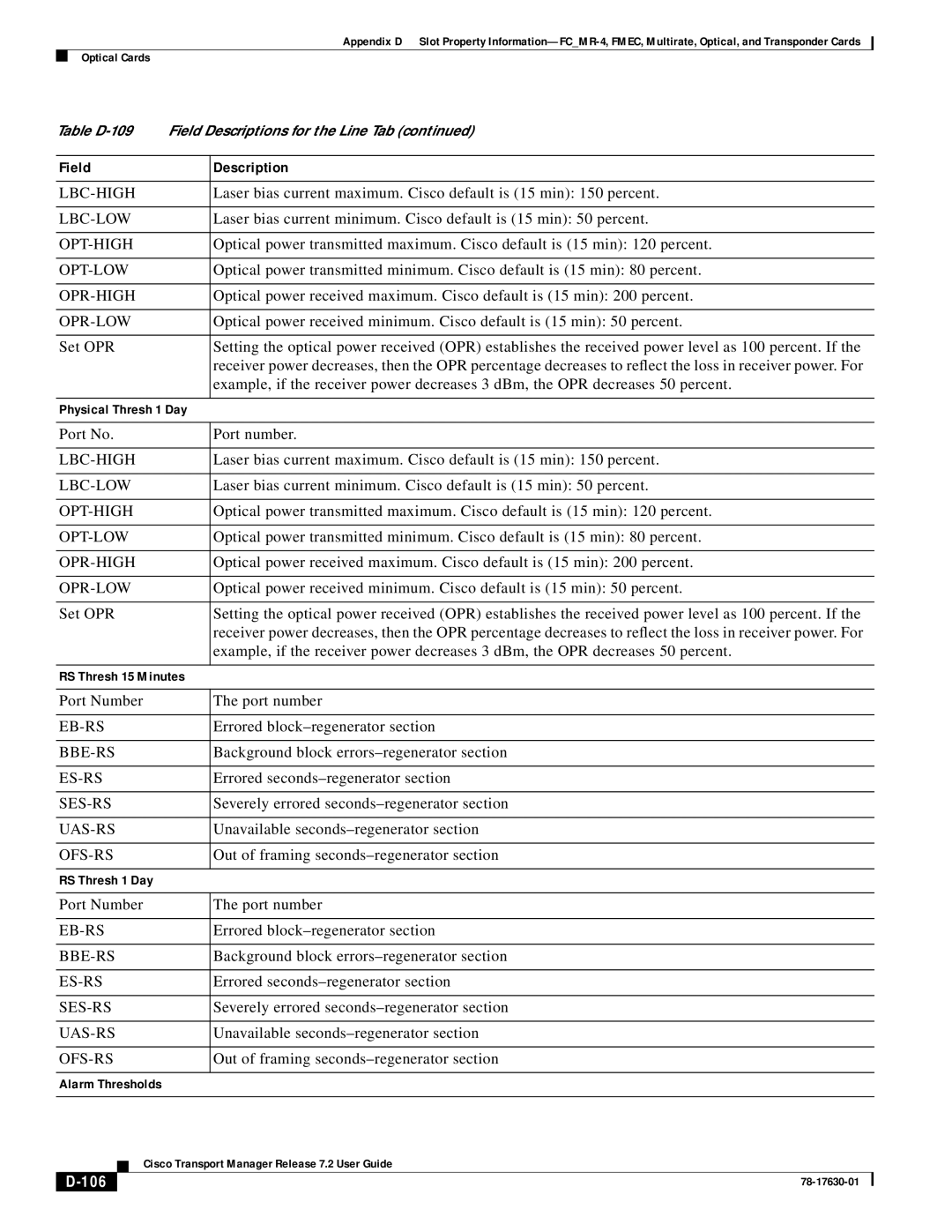 Cisco Systems 78-17630-01 appendix 106 