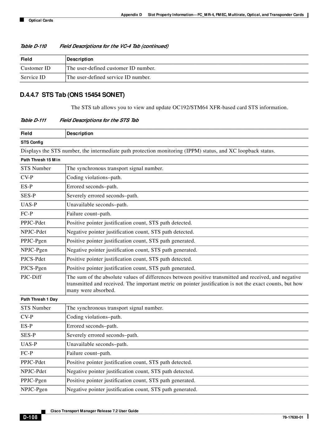 Cisco Systems 78-17630-01 appendix STS Tab ONS 15454 Sonet, 108 