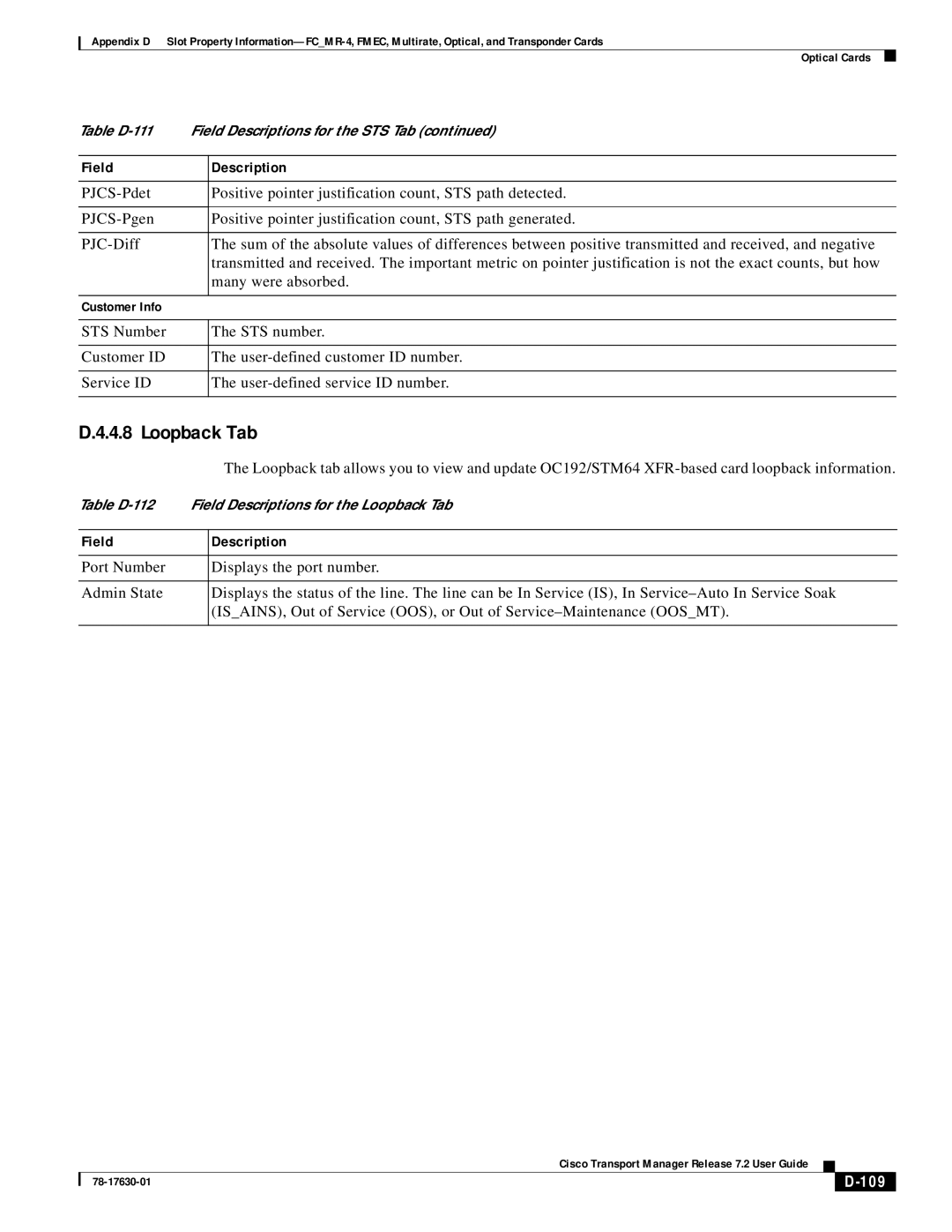 Cisco Systems 78-17630-01 appendix Loopback Tab, 109 