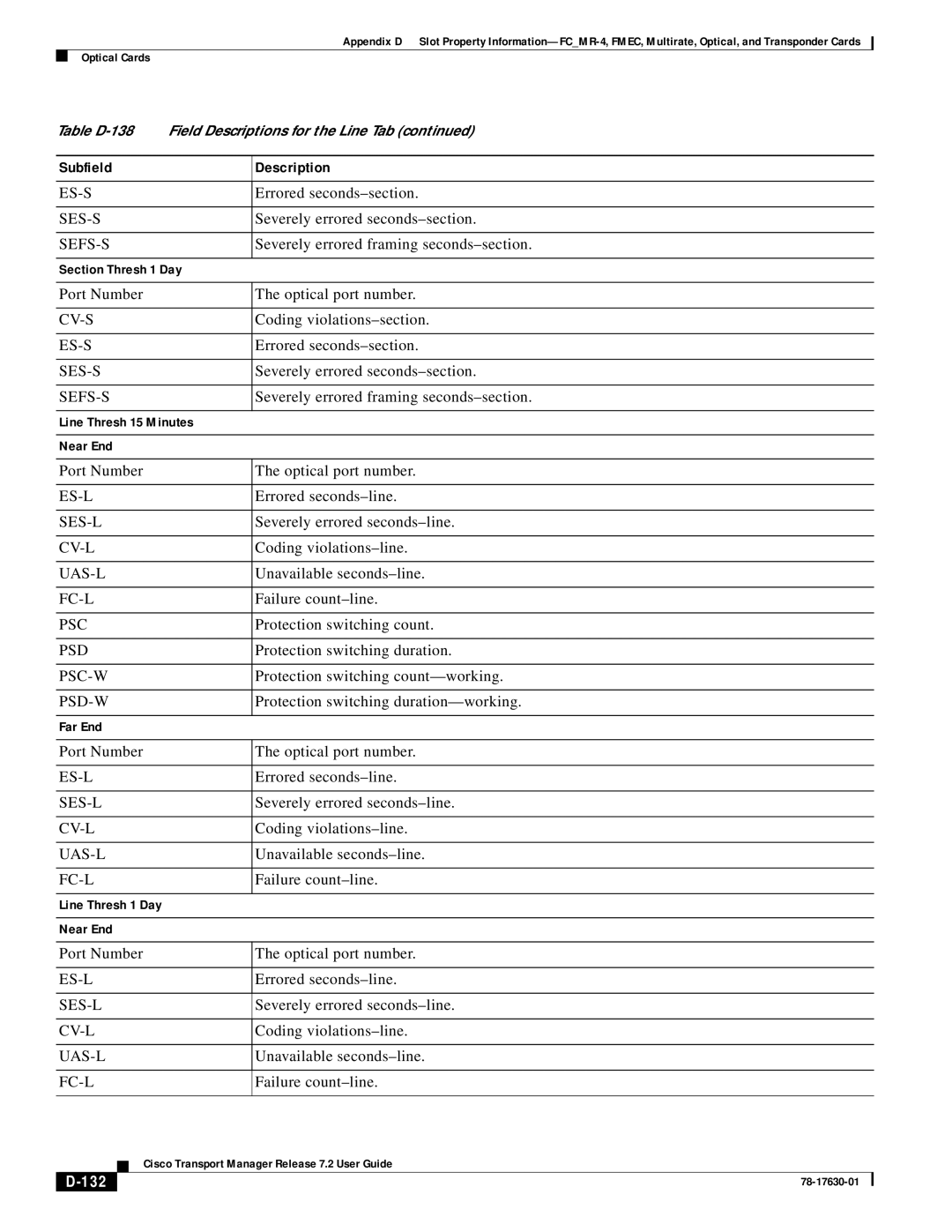 Cisco Systems 78-17630-01 appendix 132 