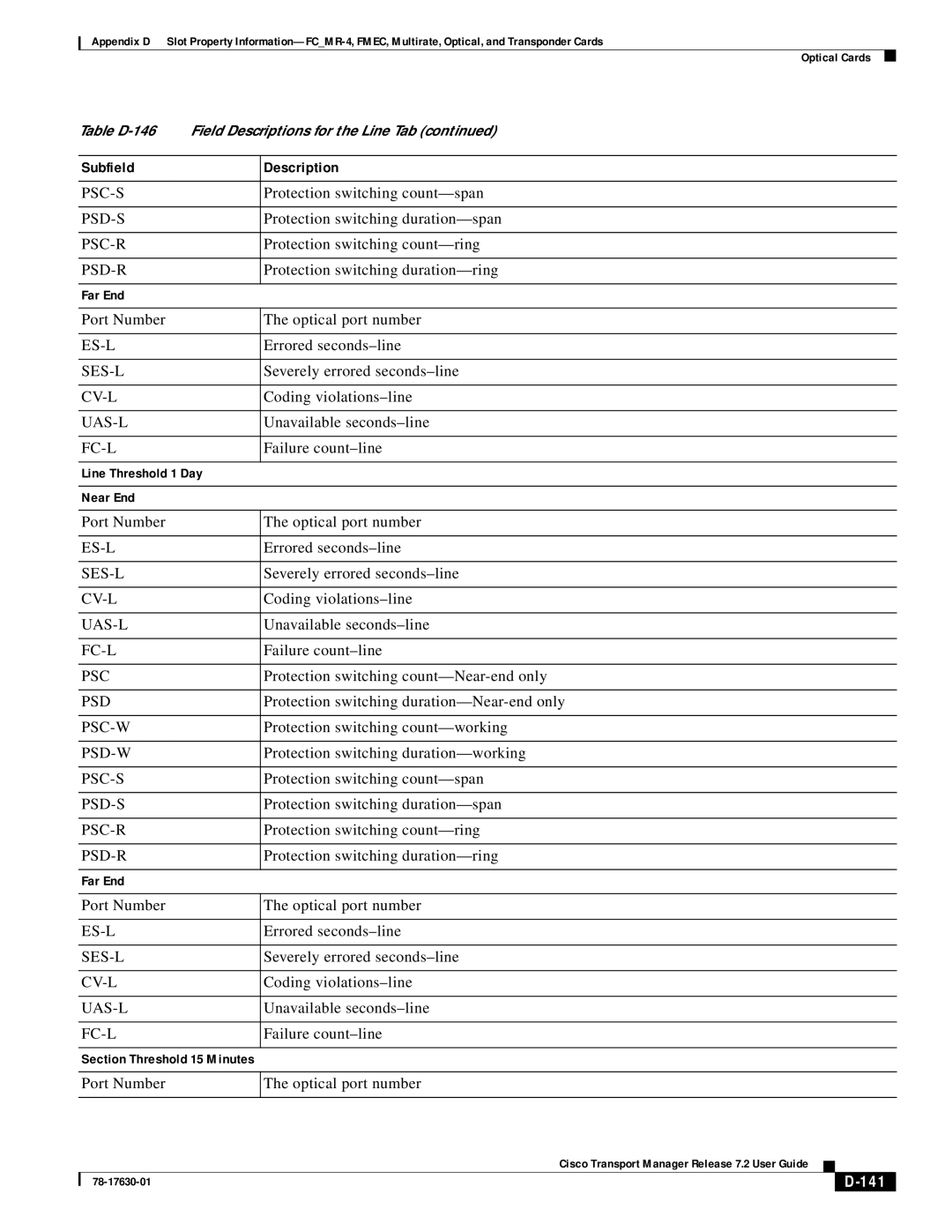 Cisco Systems 78-17630-01 appendix 141 