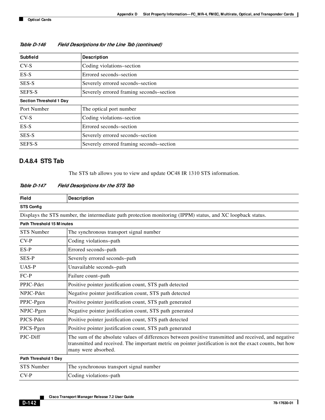 Cisco Systems 78-17630-01 appendix STS Tab, 142 