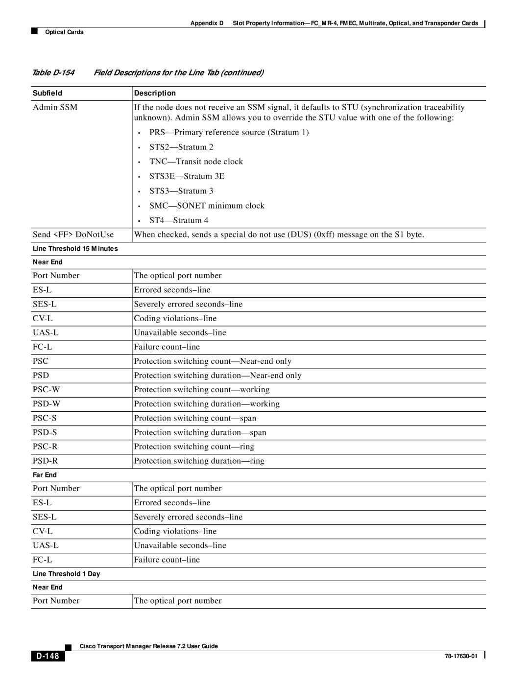 Cisco Systems 78-17630-01 appendix 148 