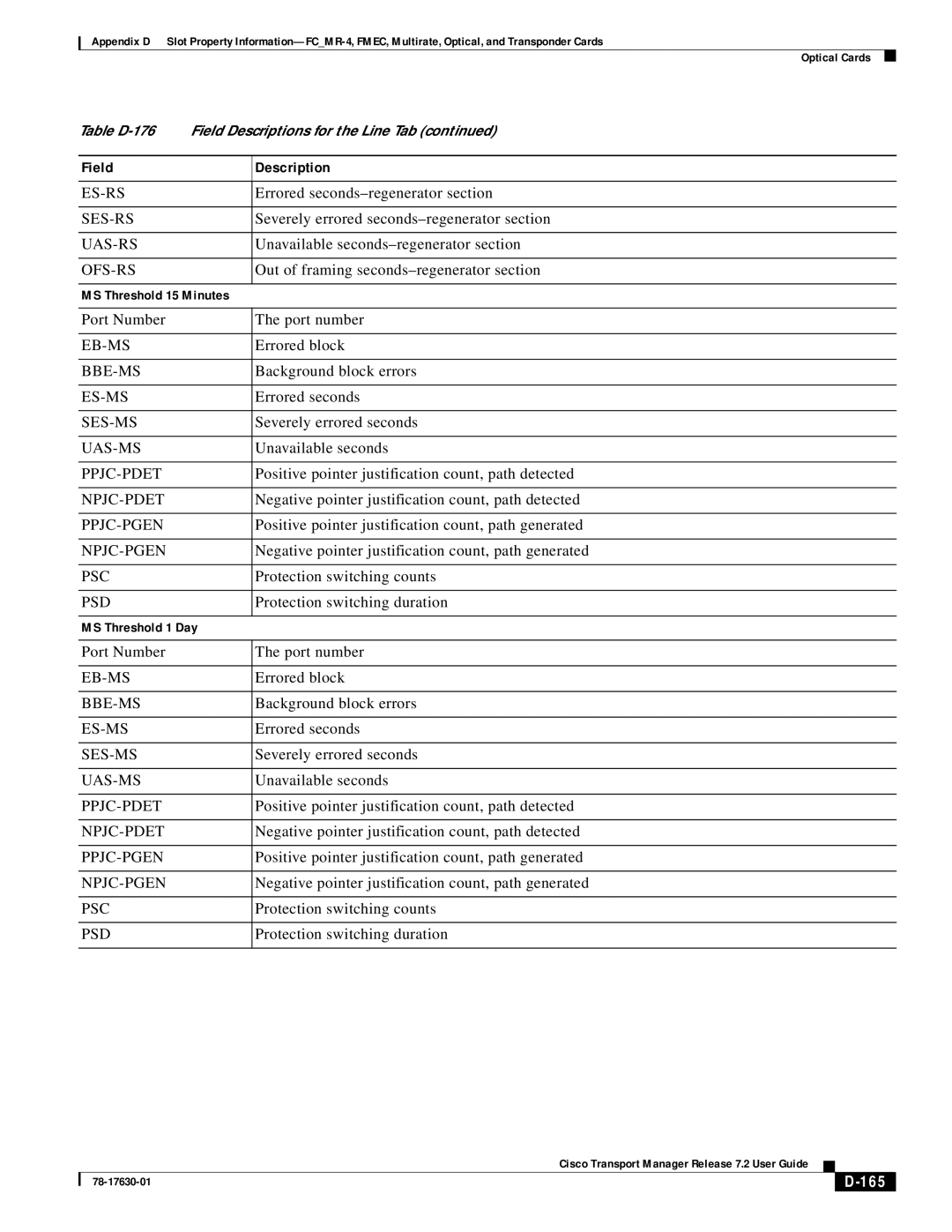 Cisco Systems 78-17630-01 appendix 165 