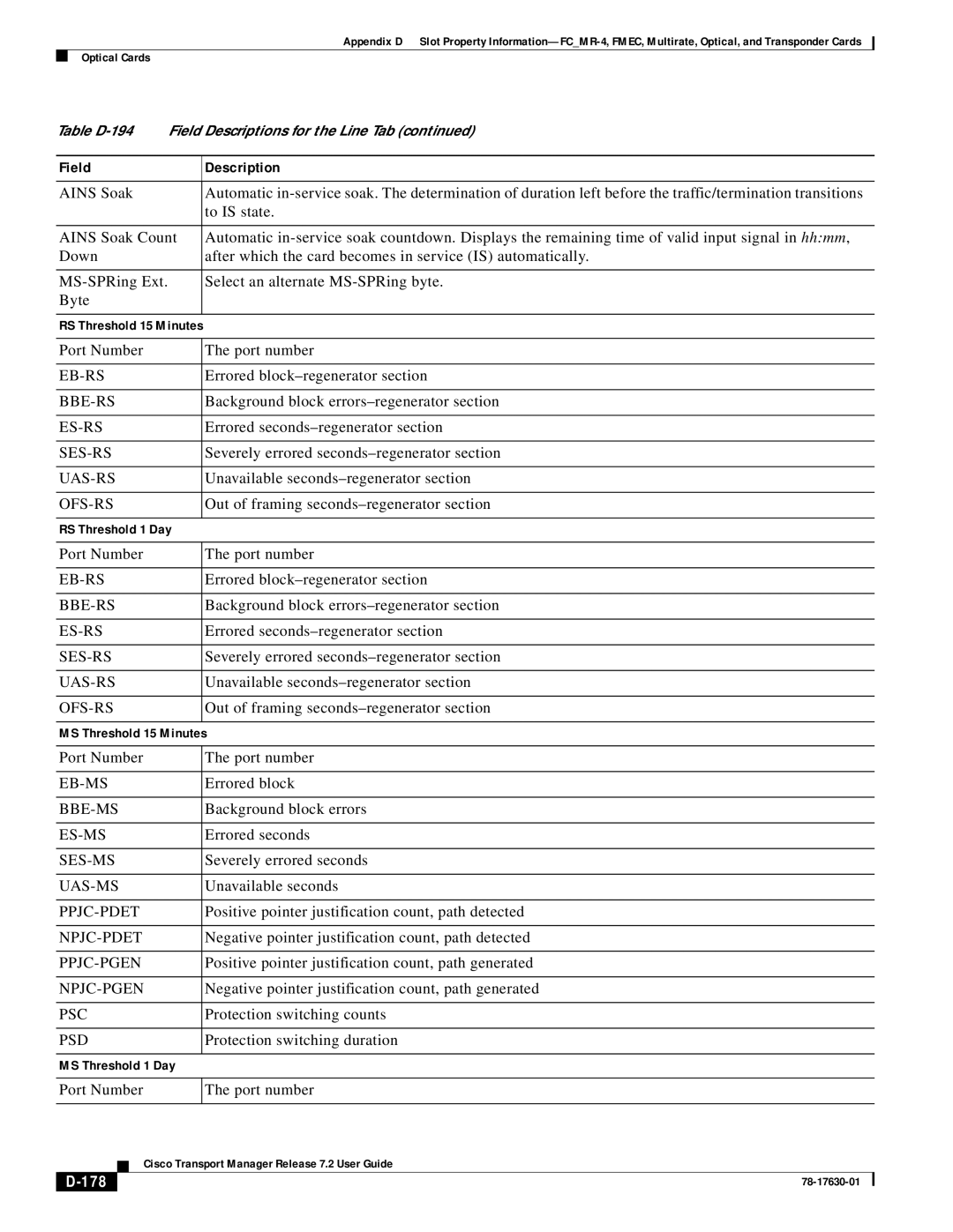 Cisco Systems 78-17630-01 appendix 178 