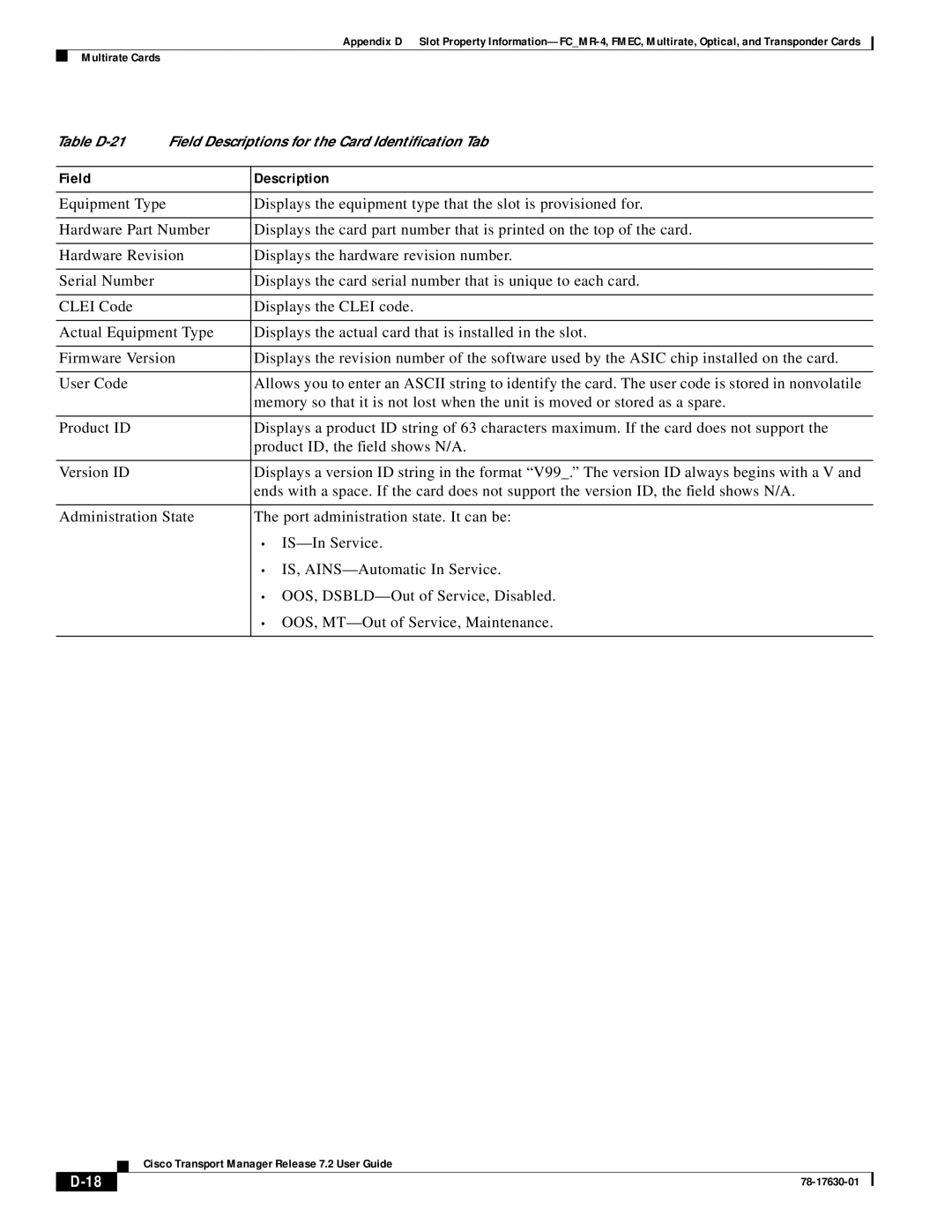 Cisco Systems 78-17630-01 appendix Table D-21 Field Descriptions for the Card Identiﬁcation Tab 