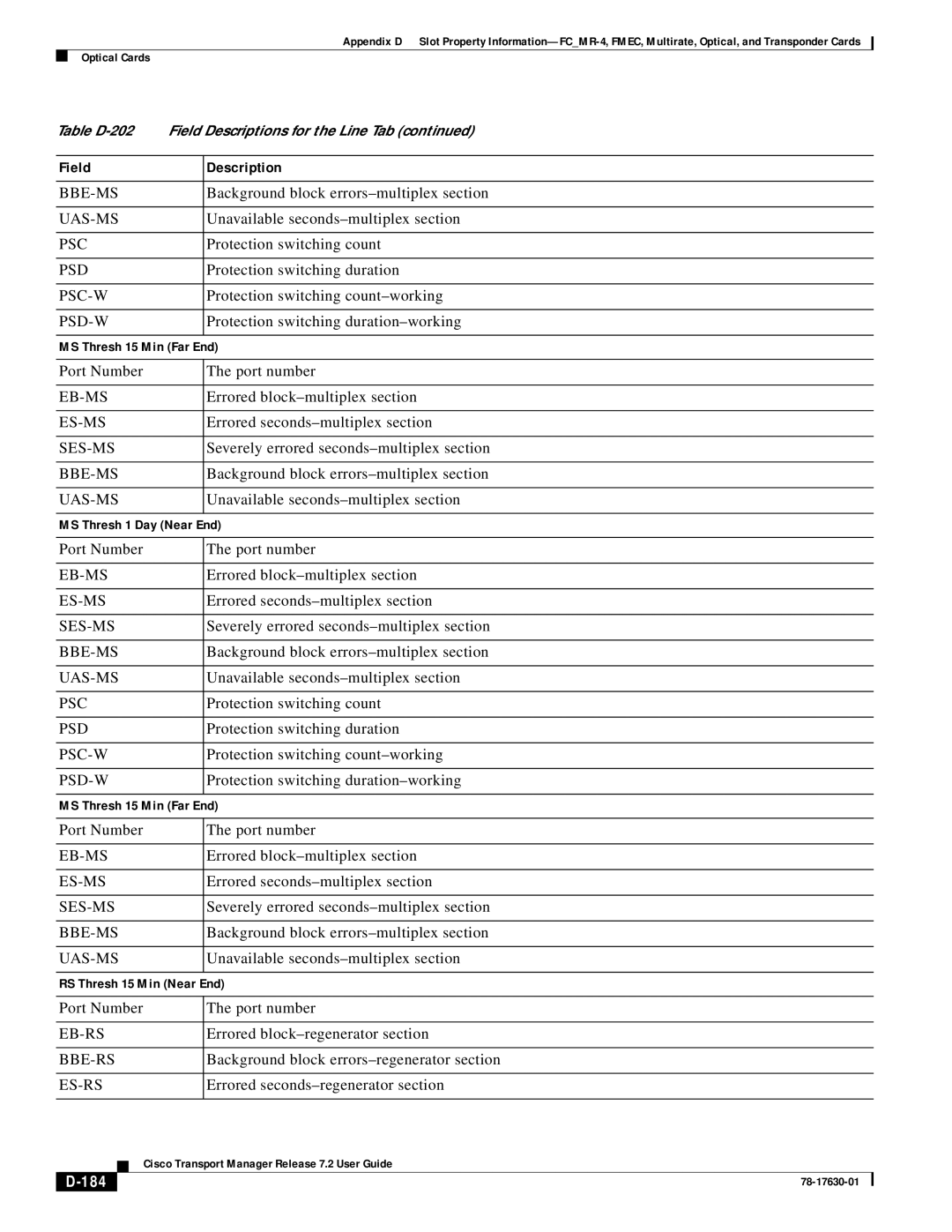 Cisco Systems 78-17630-01 appendix 184 