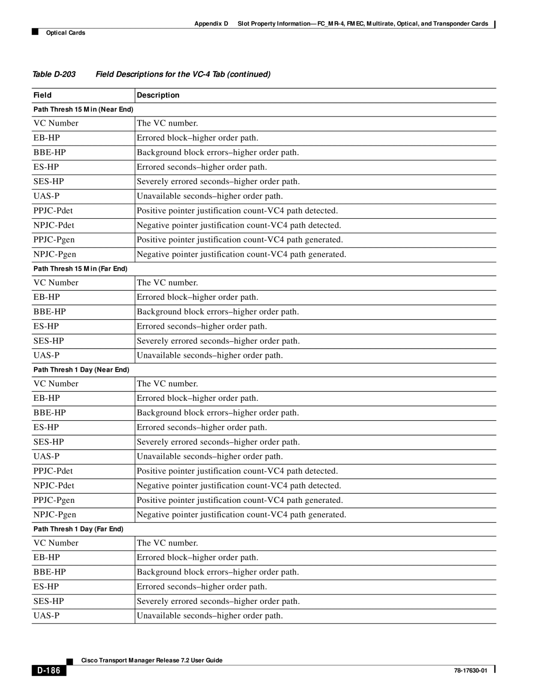 Cisco Systems 78-17630-01 appendix 186 